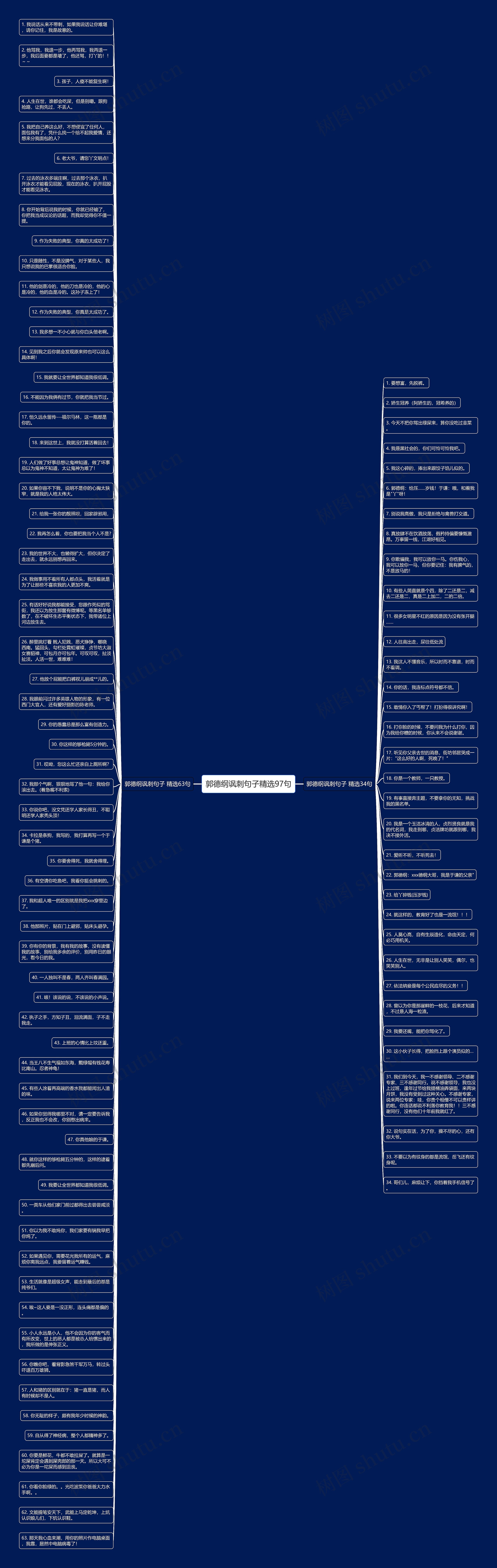郭德纲讽刺句子精选97句思维导图