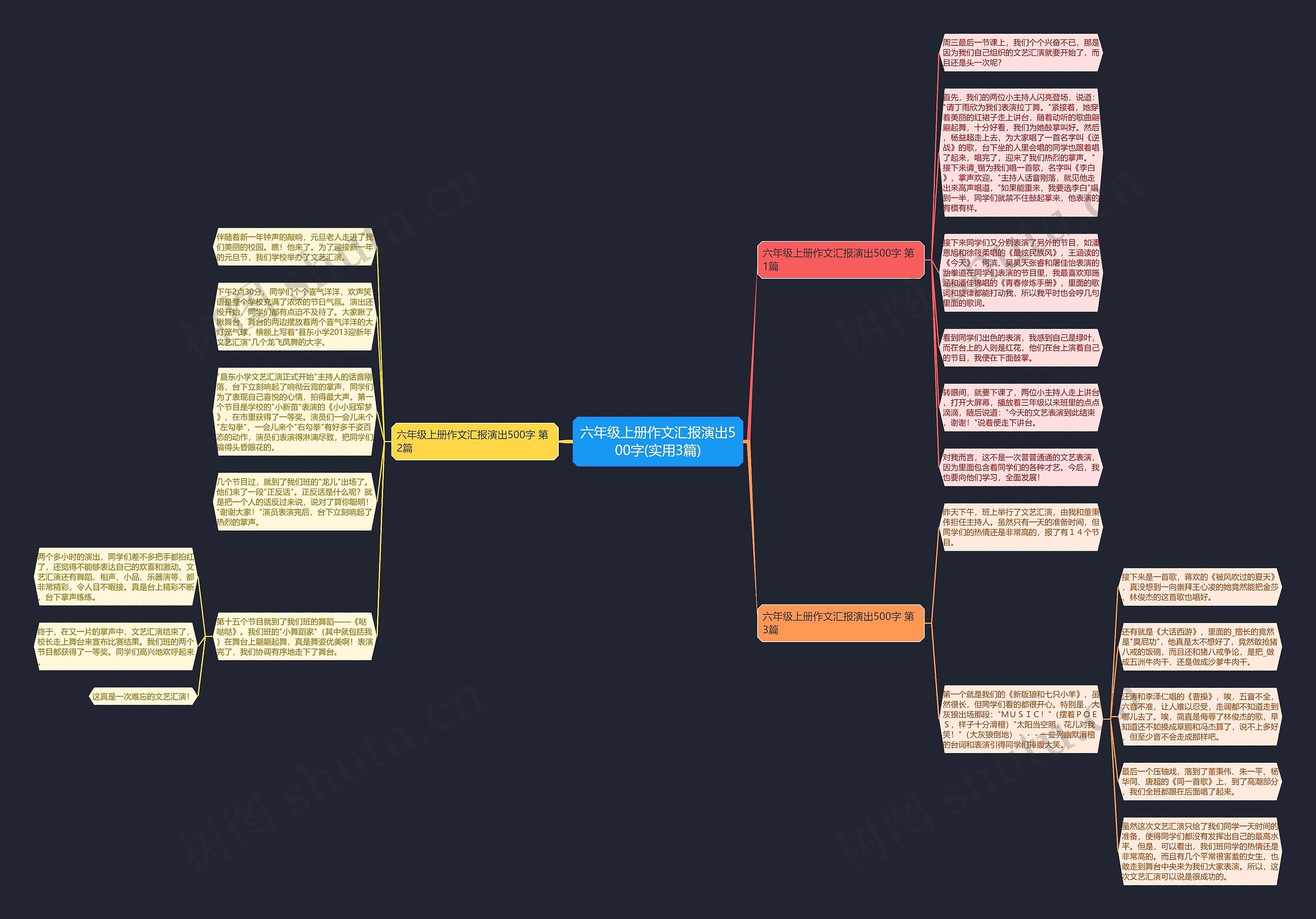 六年级上册作文汇报演出500字(实用3篇)思维导图