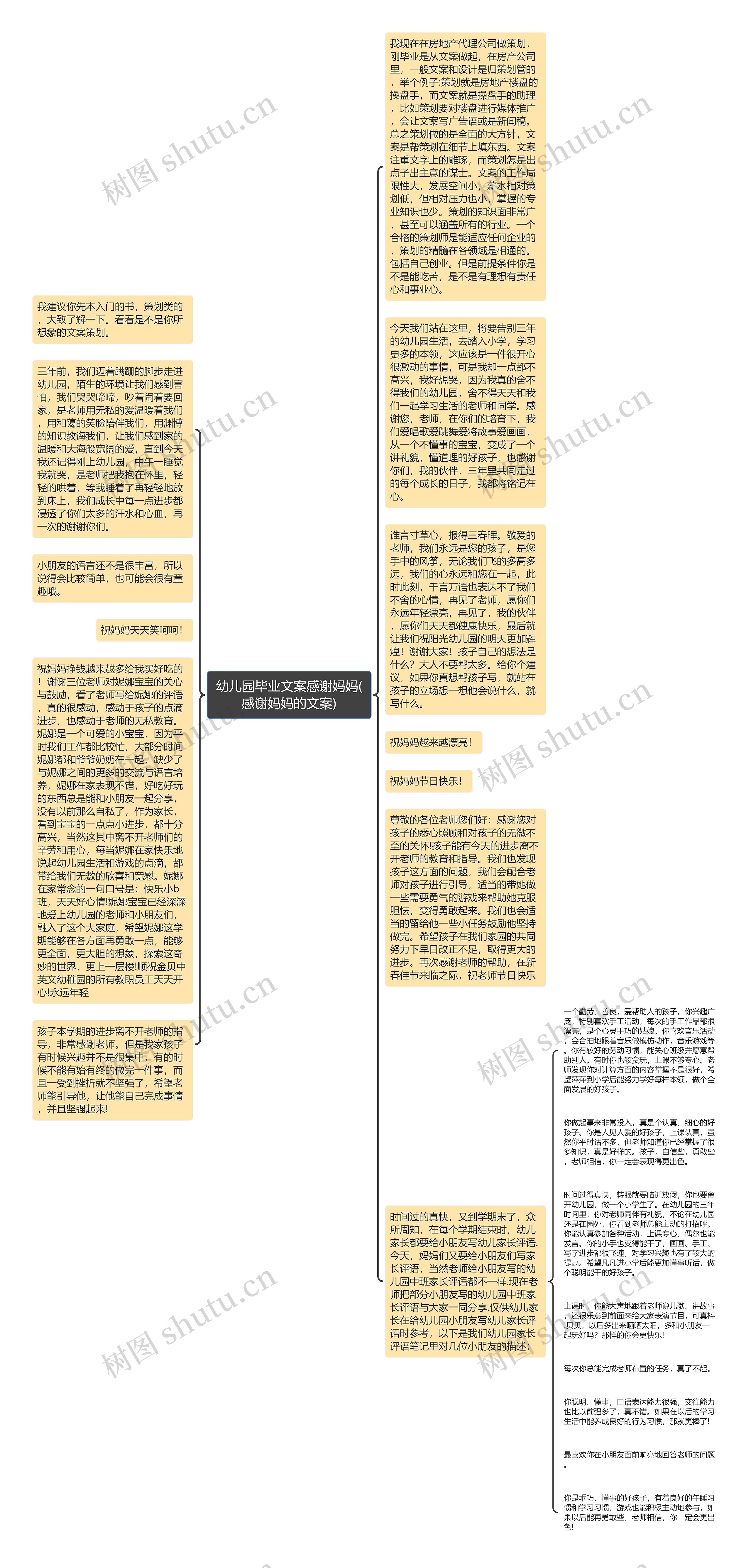 幼儿园毕业文案感谢妈妈(感谢妈妈的文案)思维导图