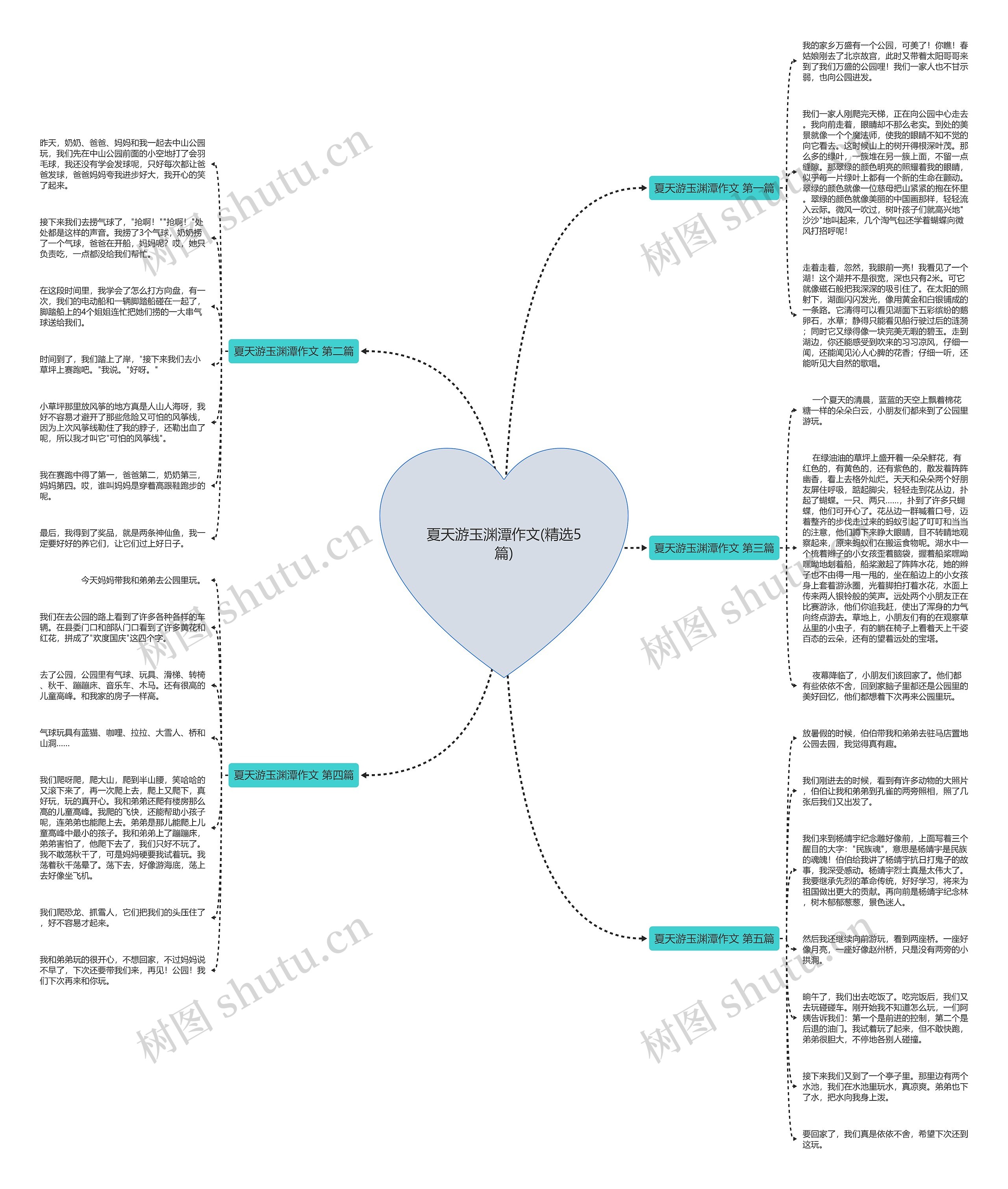 夏天游玉渊潭作文(精选5篇)思维导图