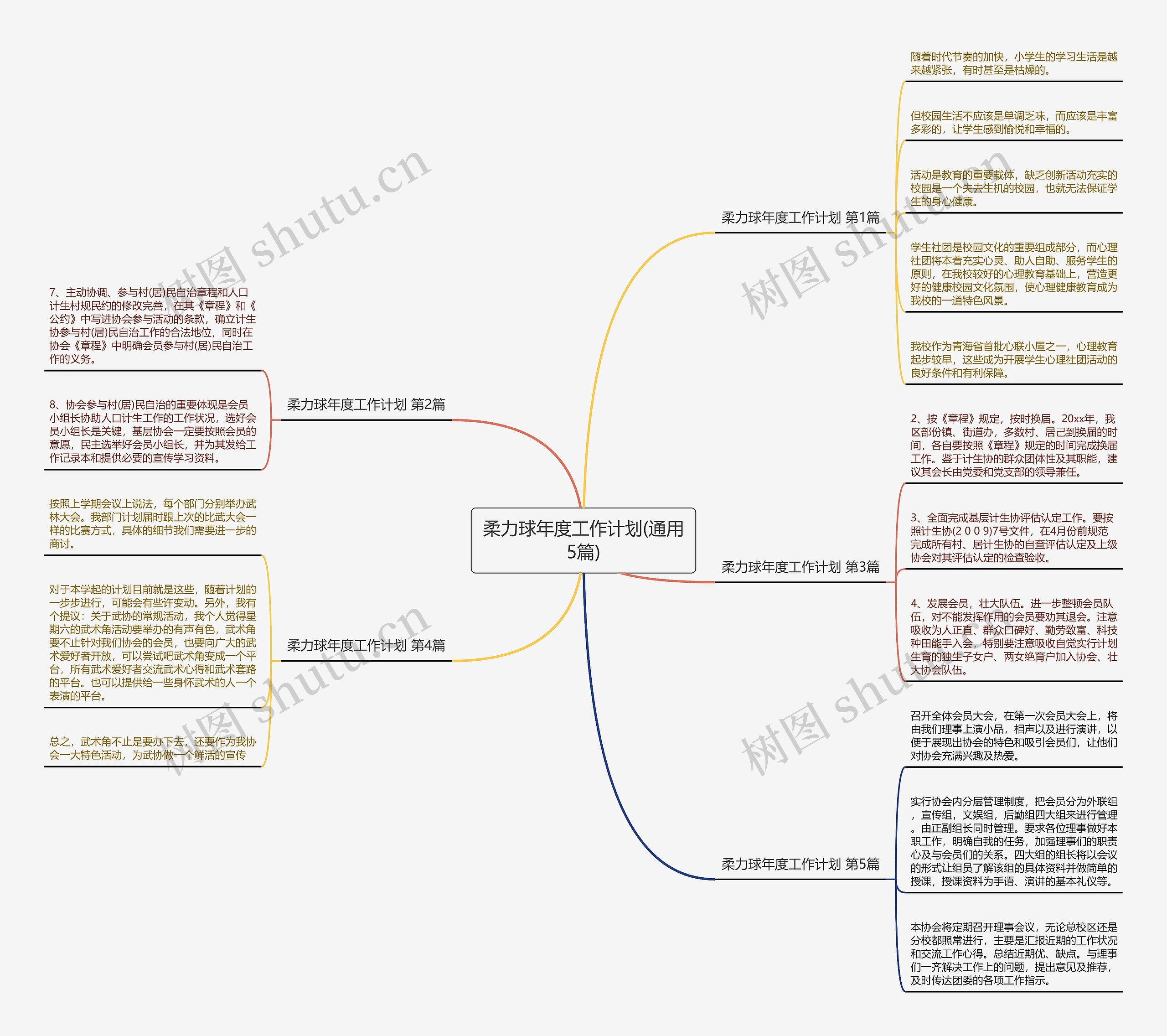 柔力球年度工作计划(通用5篇) 柔力球年度工作计划(通用5篇)