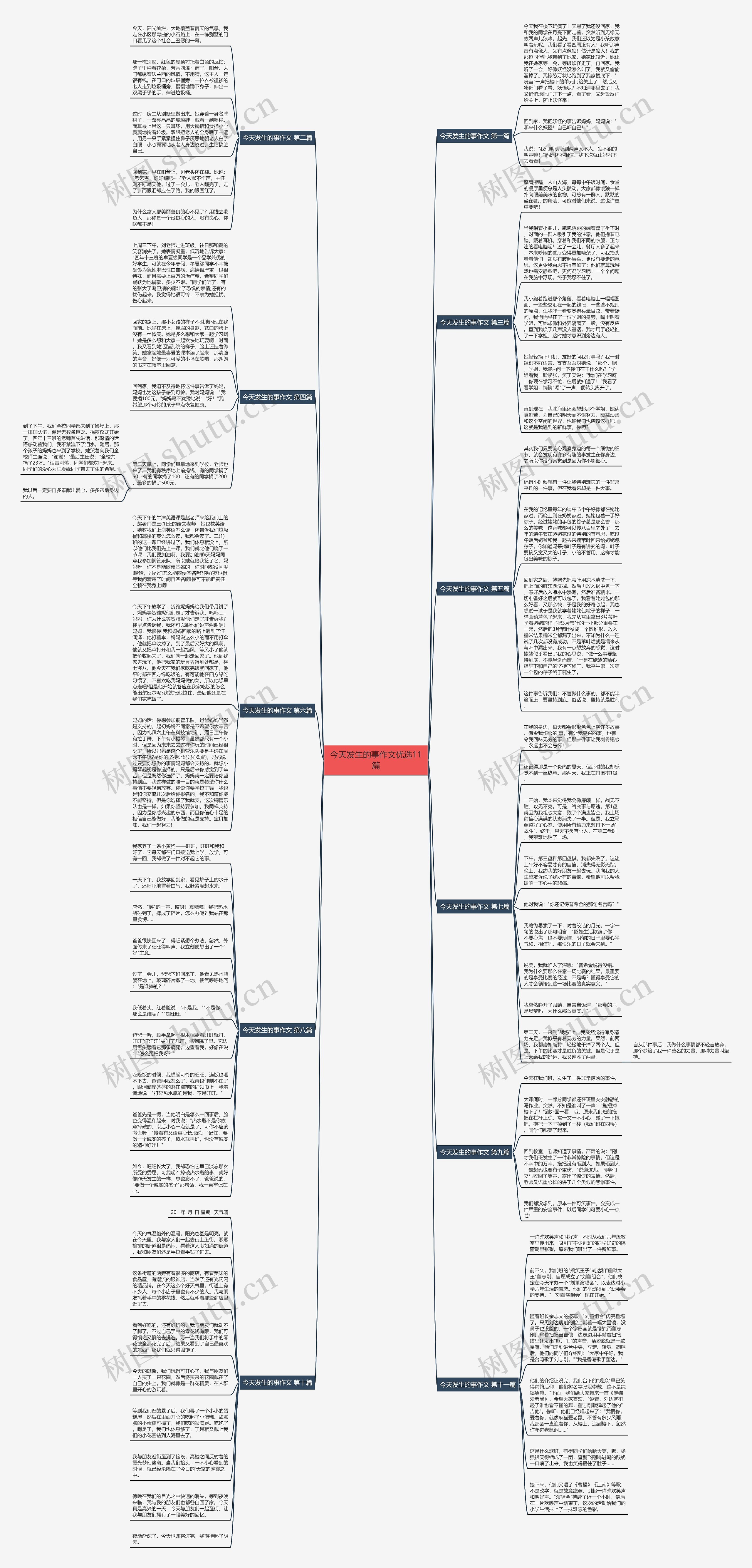 今天发生的事作文优选11篇思维导图