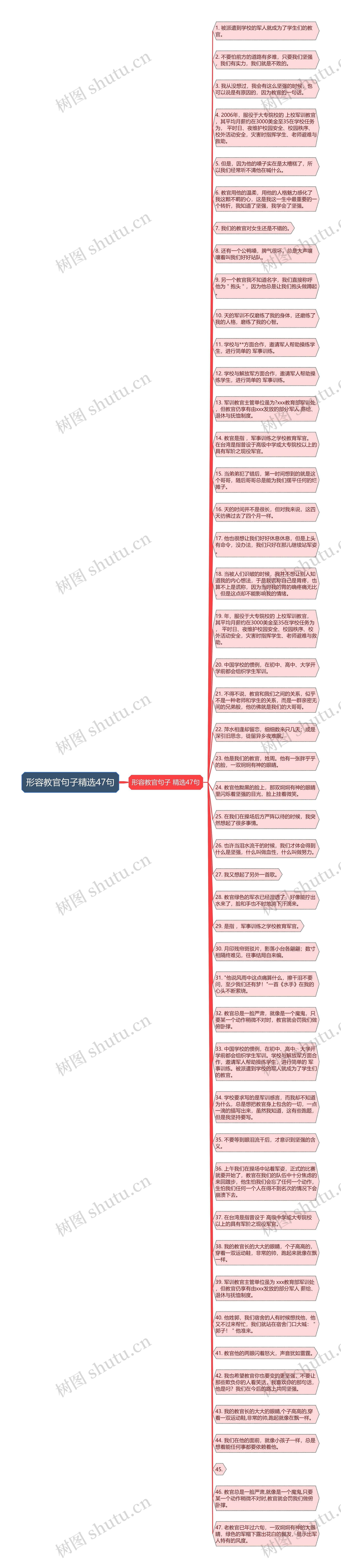 形容教官句子精选47句