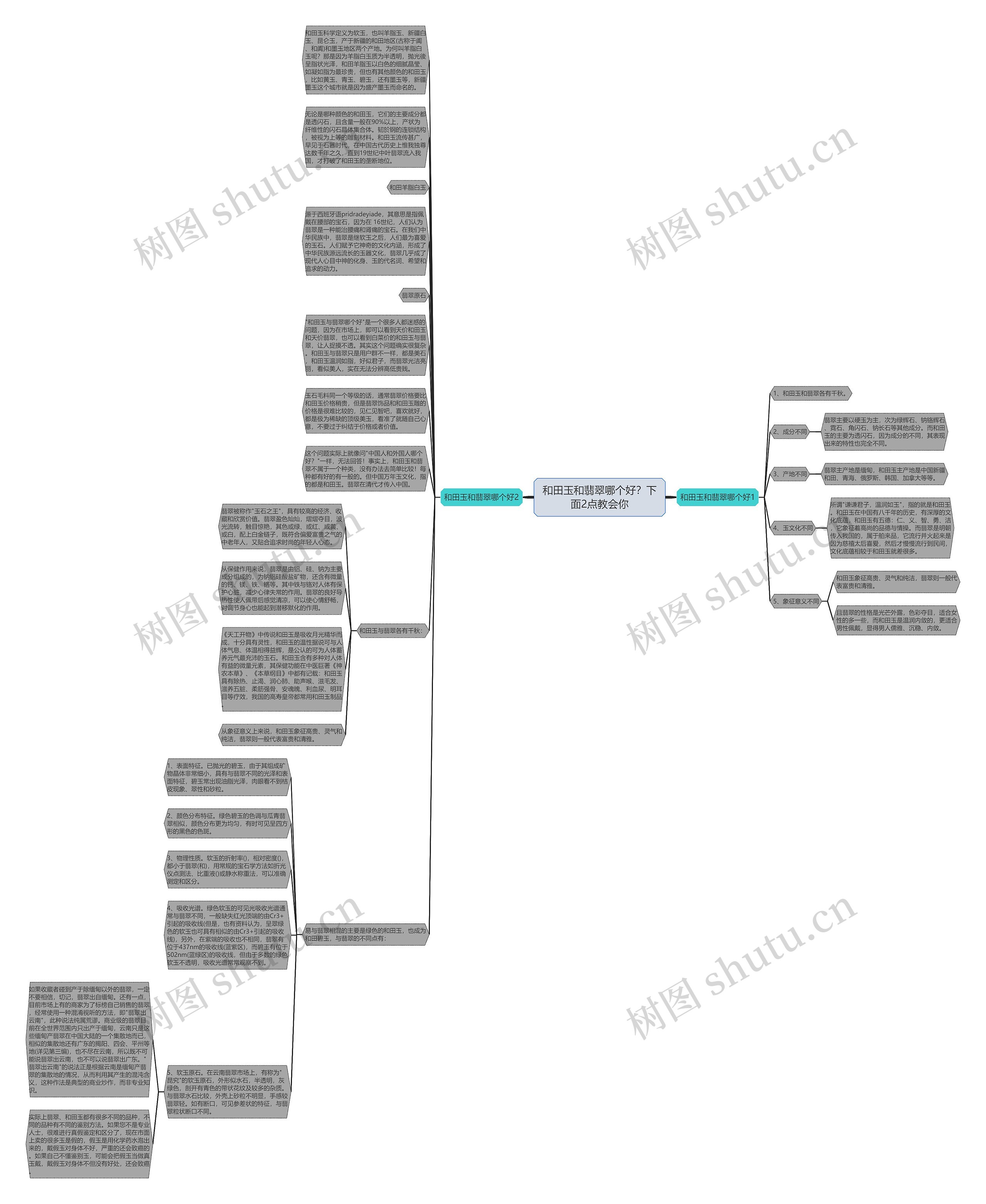 和田玉和翡翠哪个好？下面2点教会你思维导图