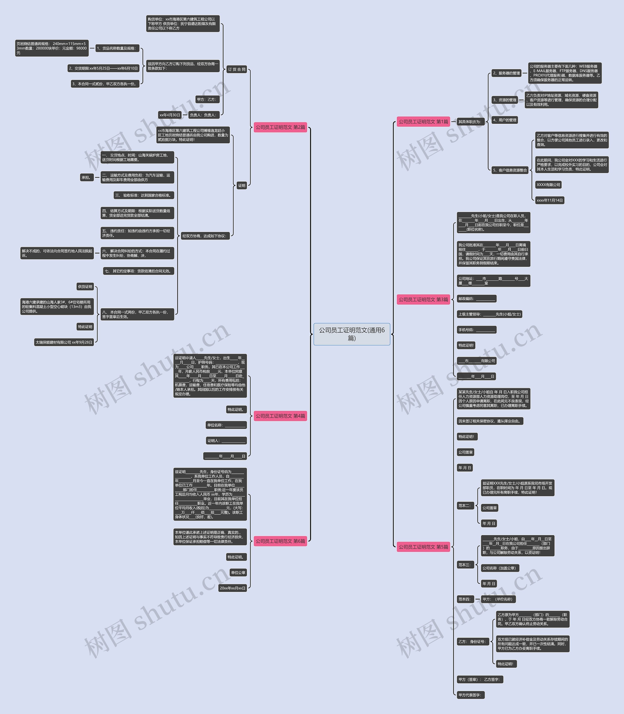 公司员工证明范文(通用6篇)思维导图