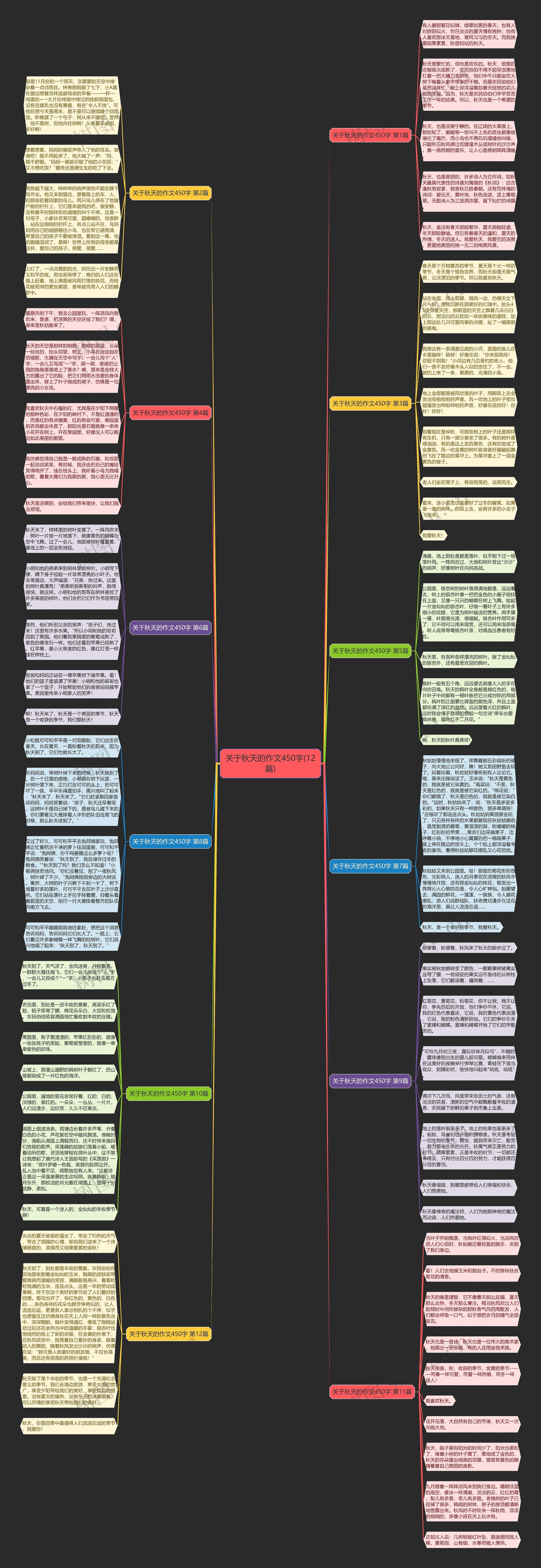 关于秋天的作文450字(12篇)思维导图