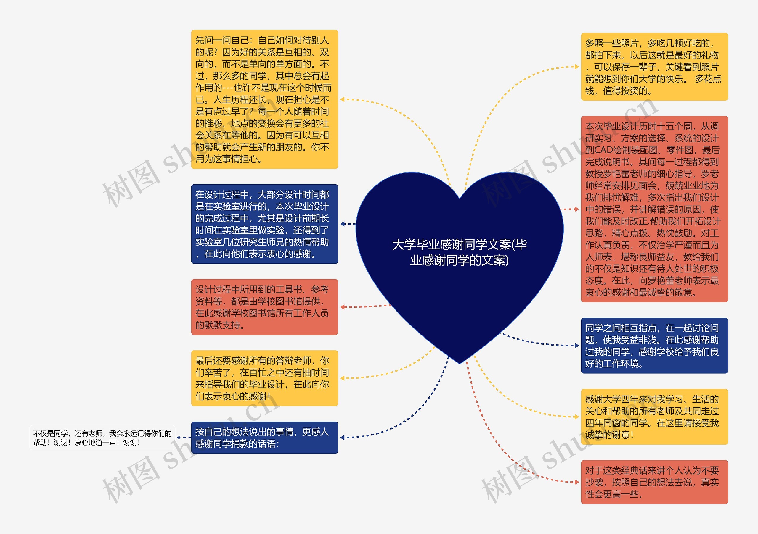 大学毕业感谢同学文案(毕业感谢同学的文案)思维导图