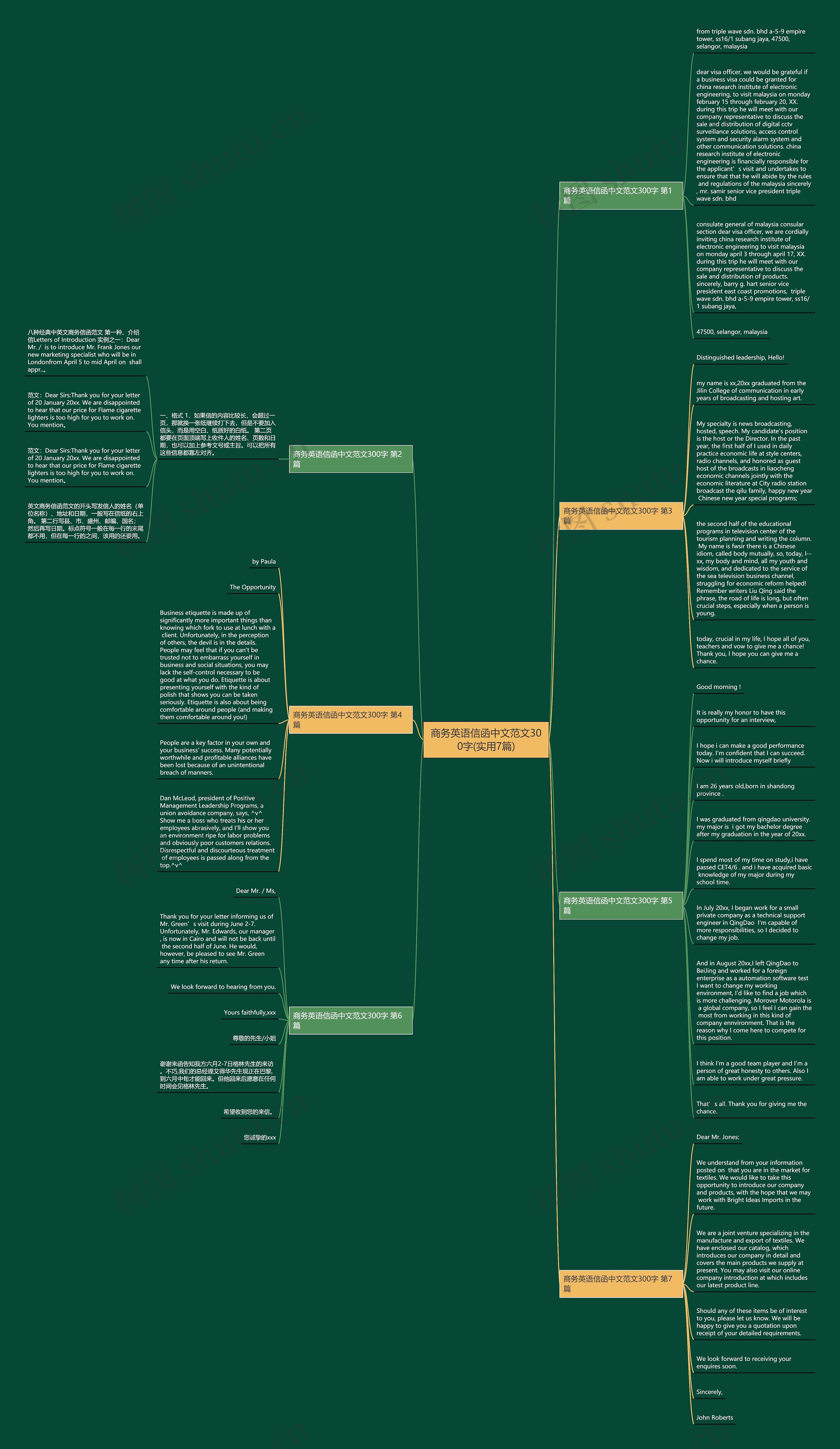 商务英语信函中文范文300字(实用7篇)思维导图
