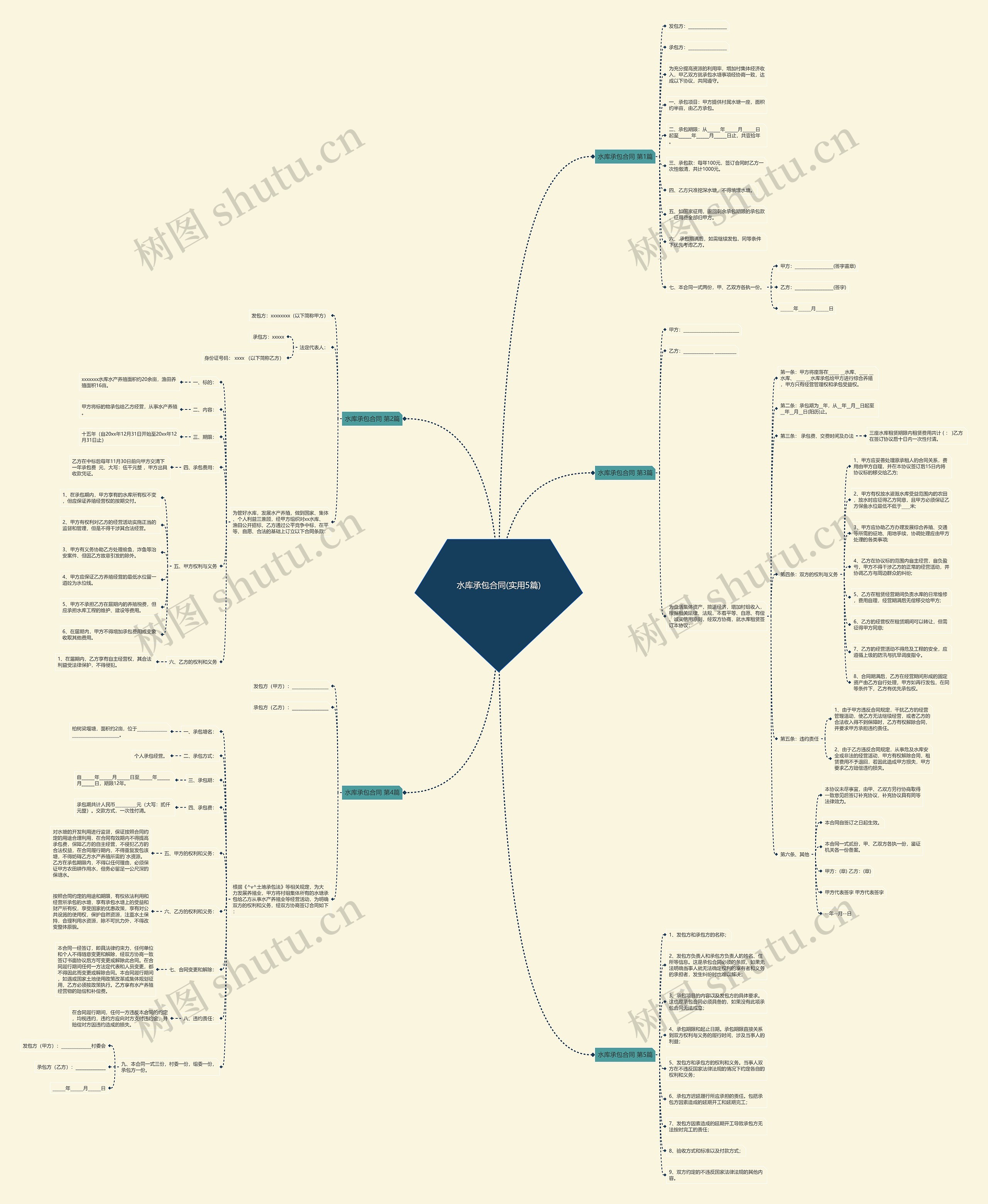 水库承包合同(实用5篇) 水库承包合同(实用5篇)