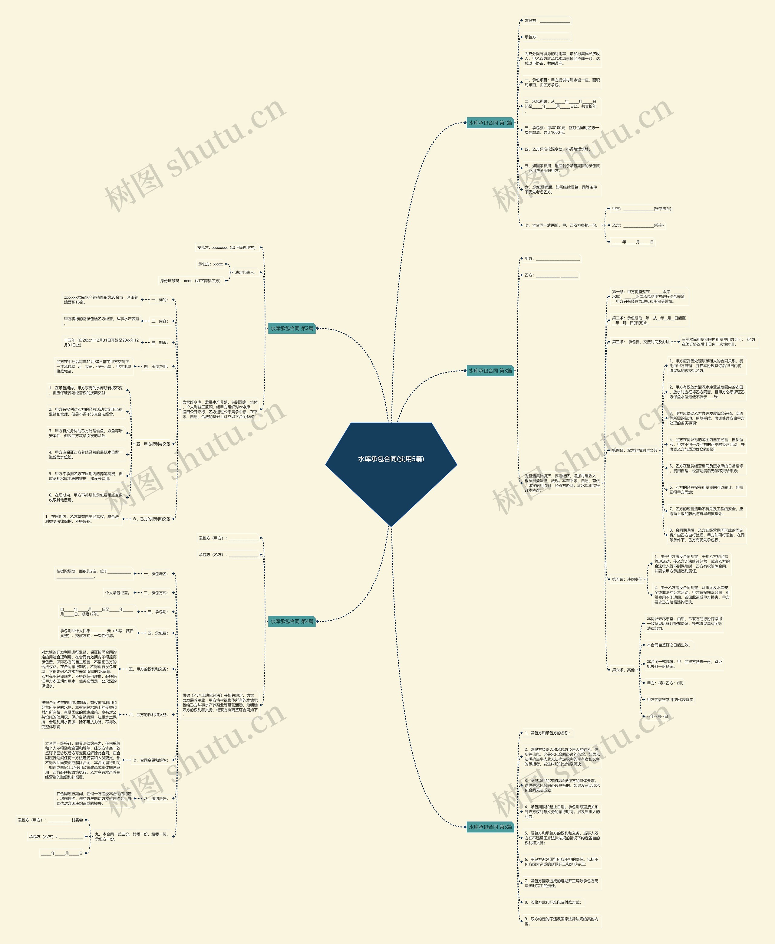 水库承包合同(实用5篇)思维导图