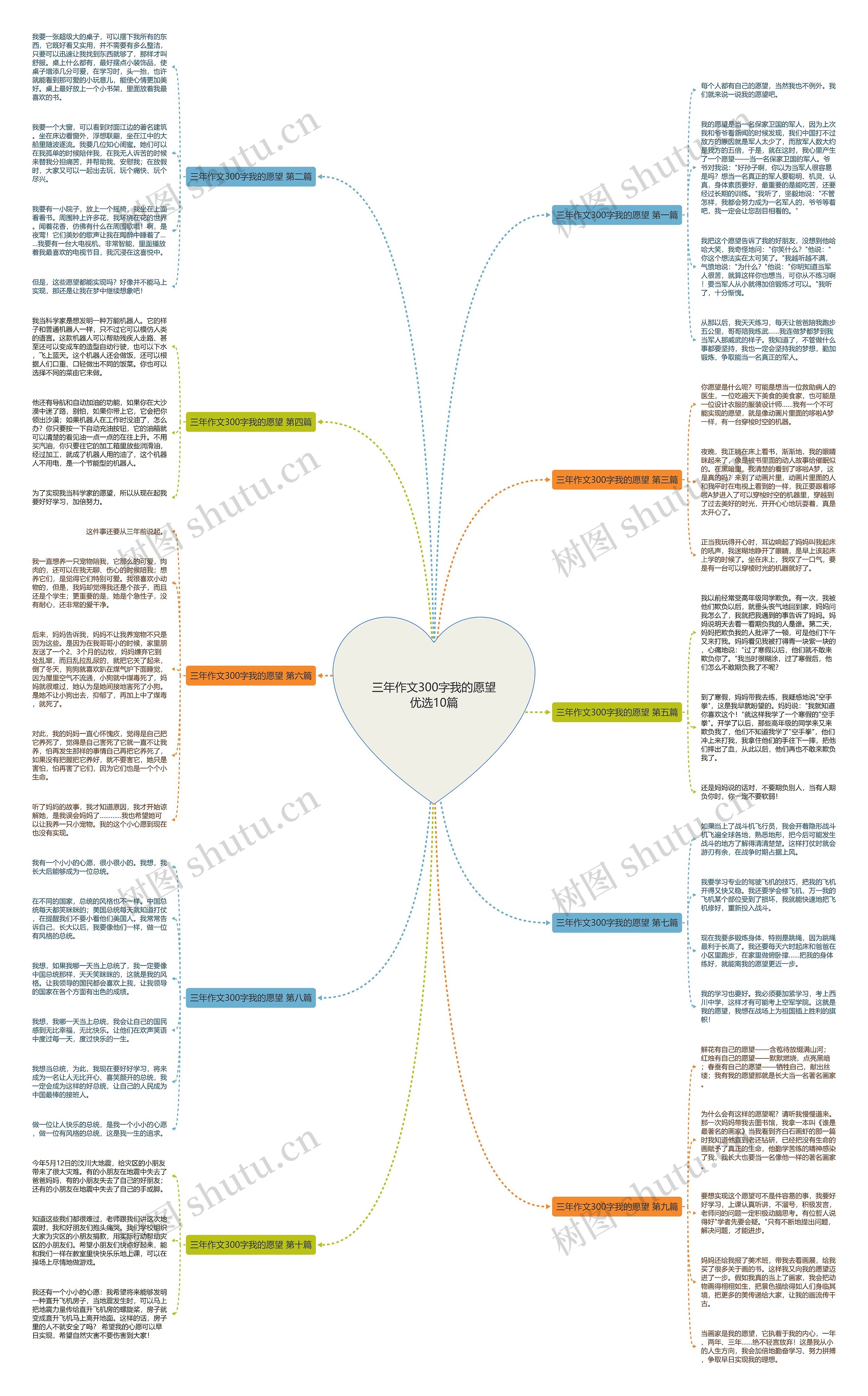 三年作文300字我的愿望优选10篇 三年作文300字我的愿望优选10篇