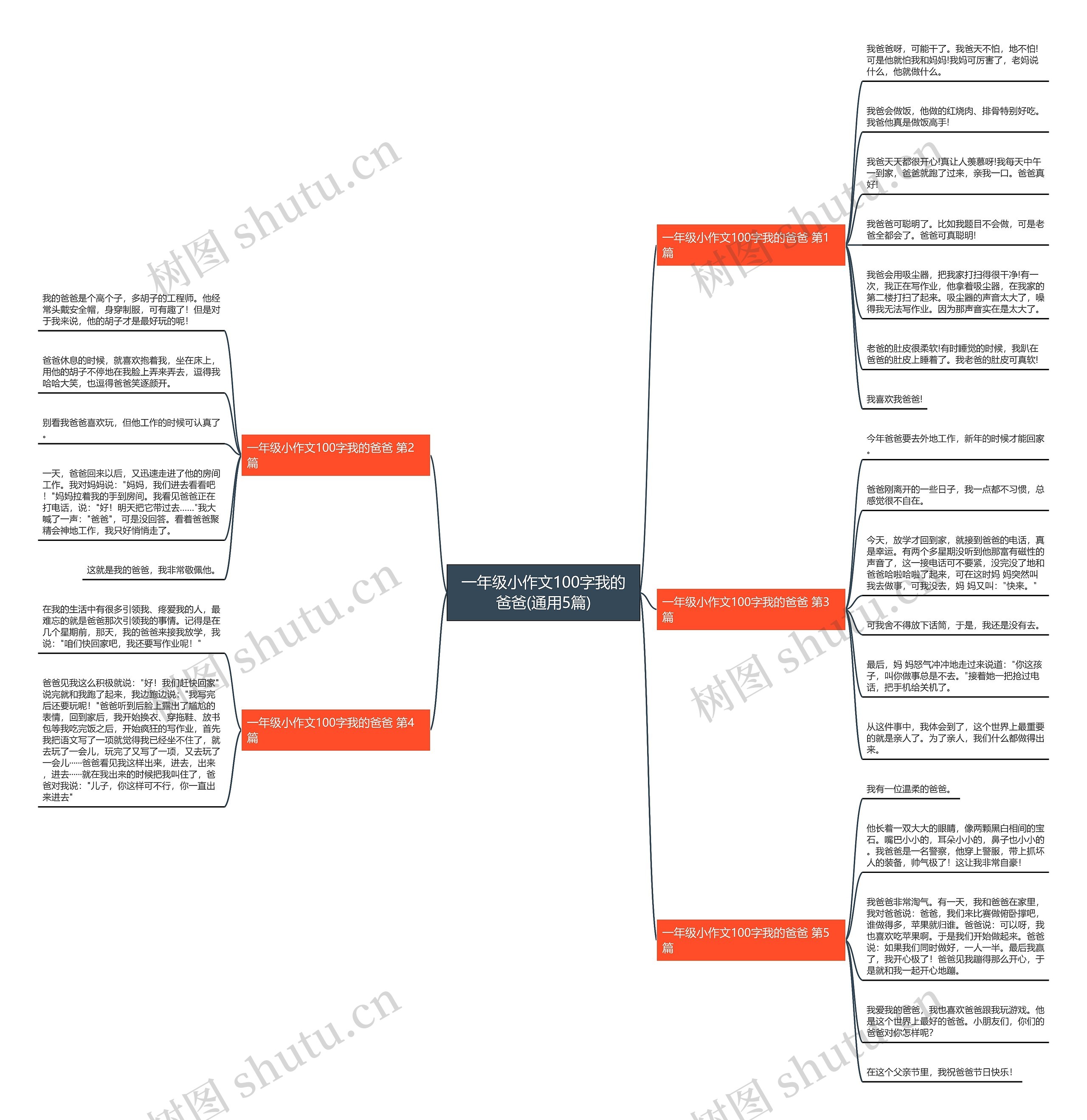 一年级小作文100字我的爸爸(通用5篇) 一年级小作文100字我的爸爸(通用5篇)