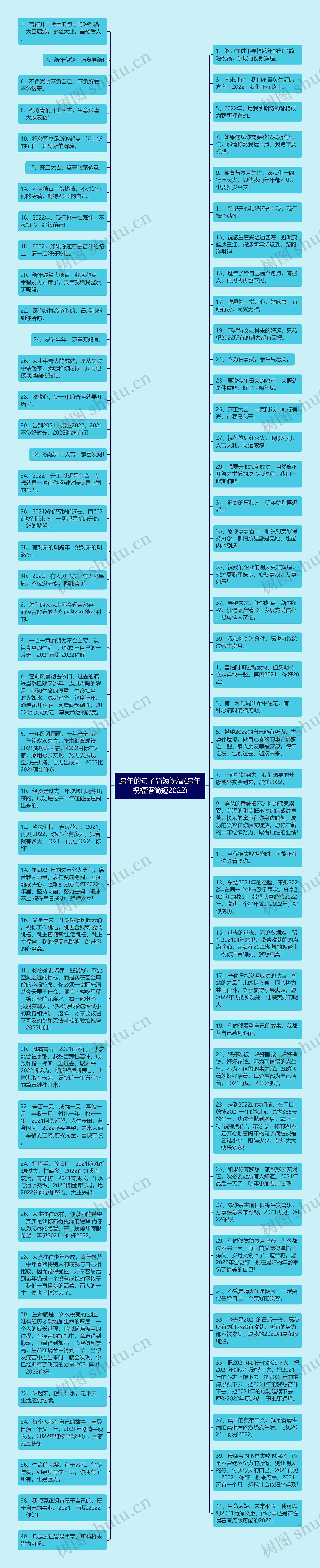 跨年的句子简短祝福(跨年祝福语简短2022)思维导图