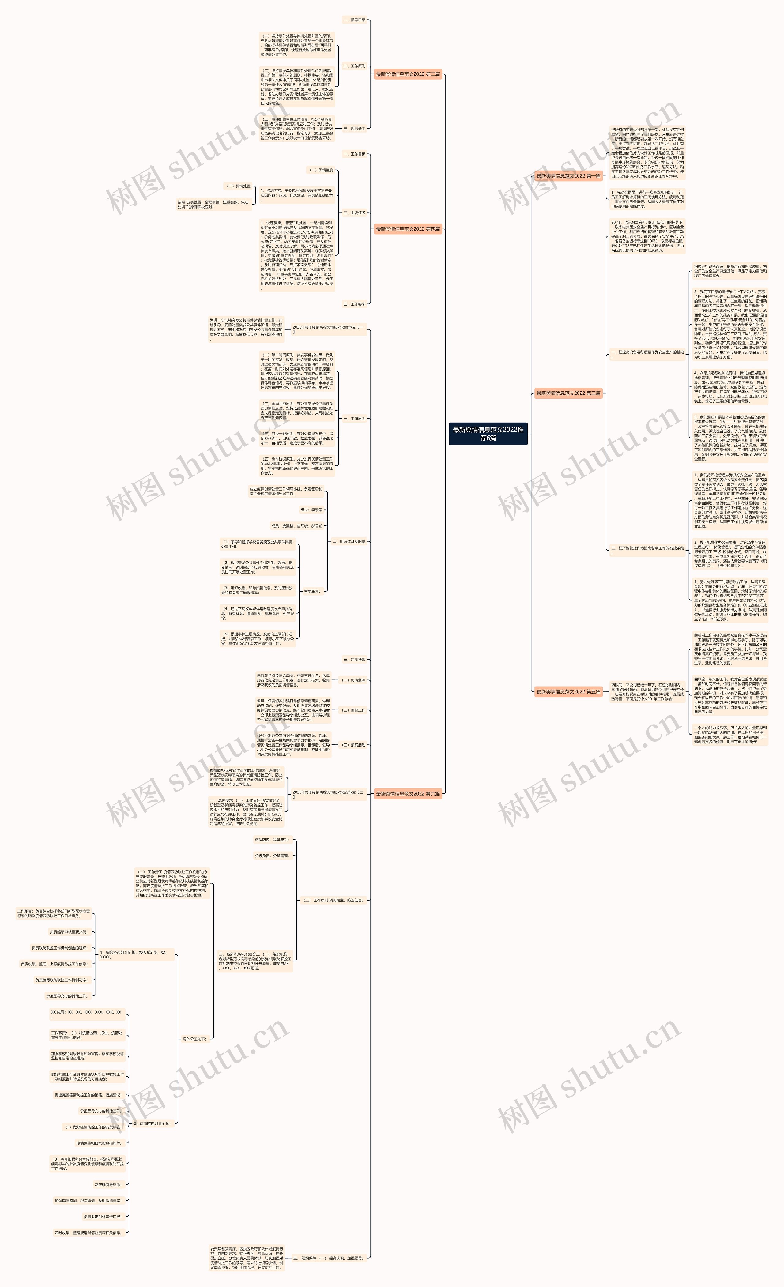 最新舆情信息范文2022推荐6篇思维导图