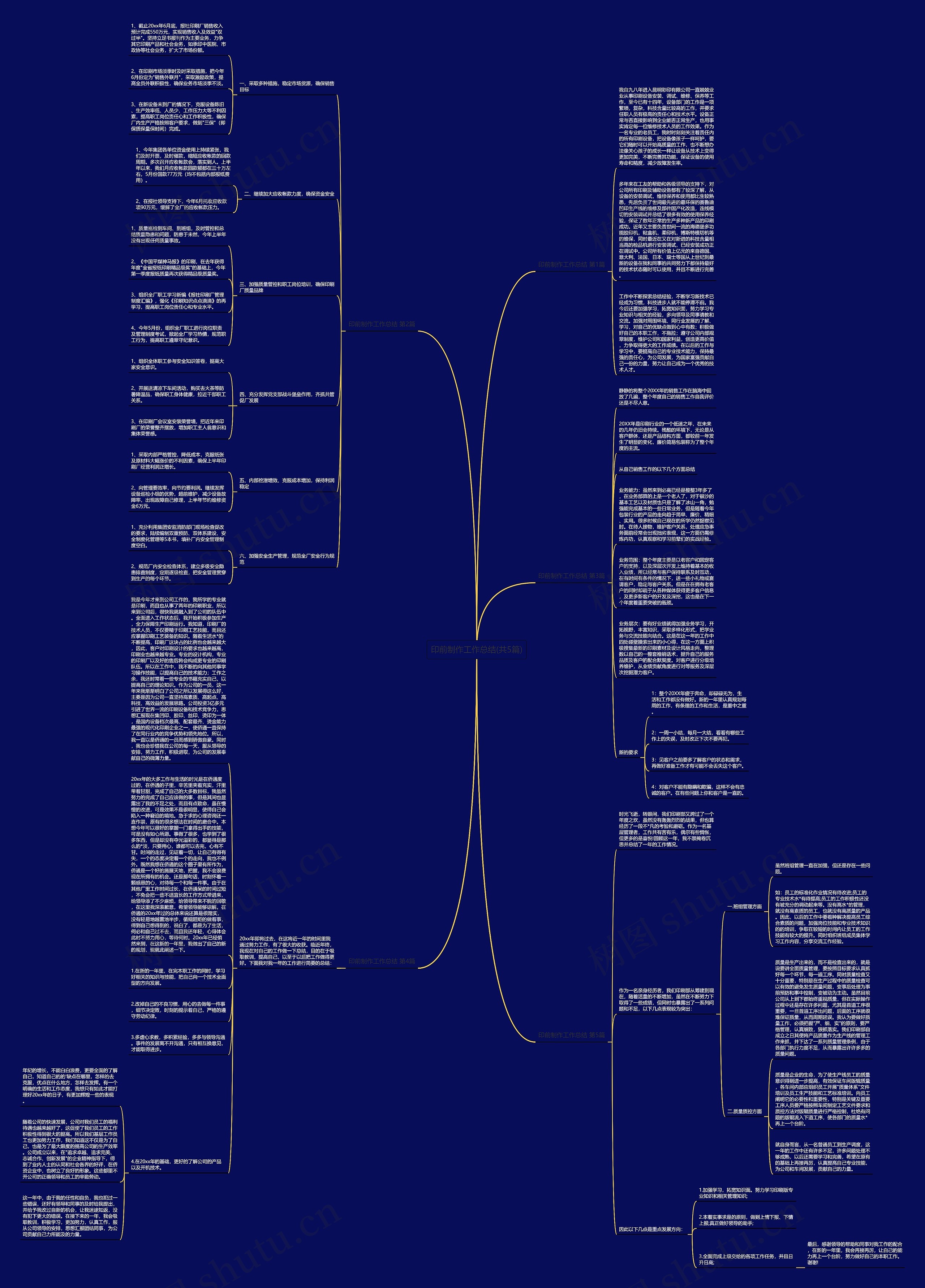 印前制作工作总结(共5篇)思维导图