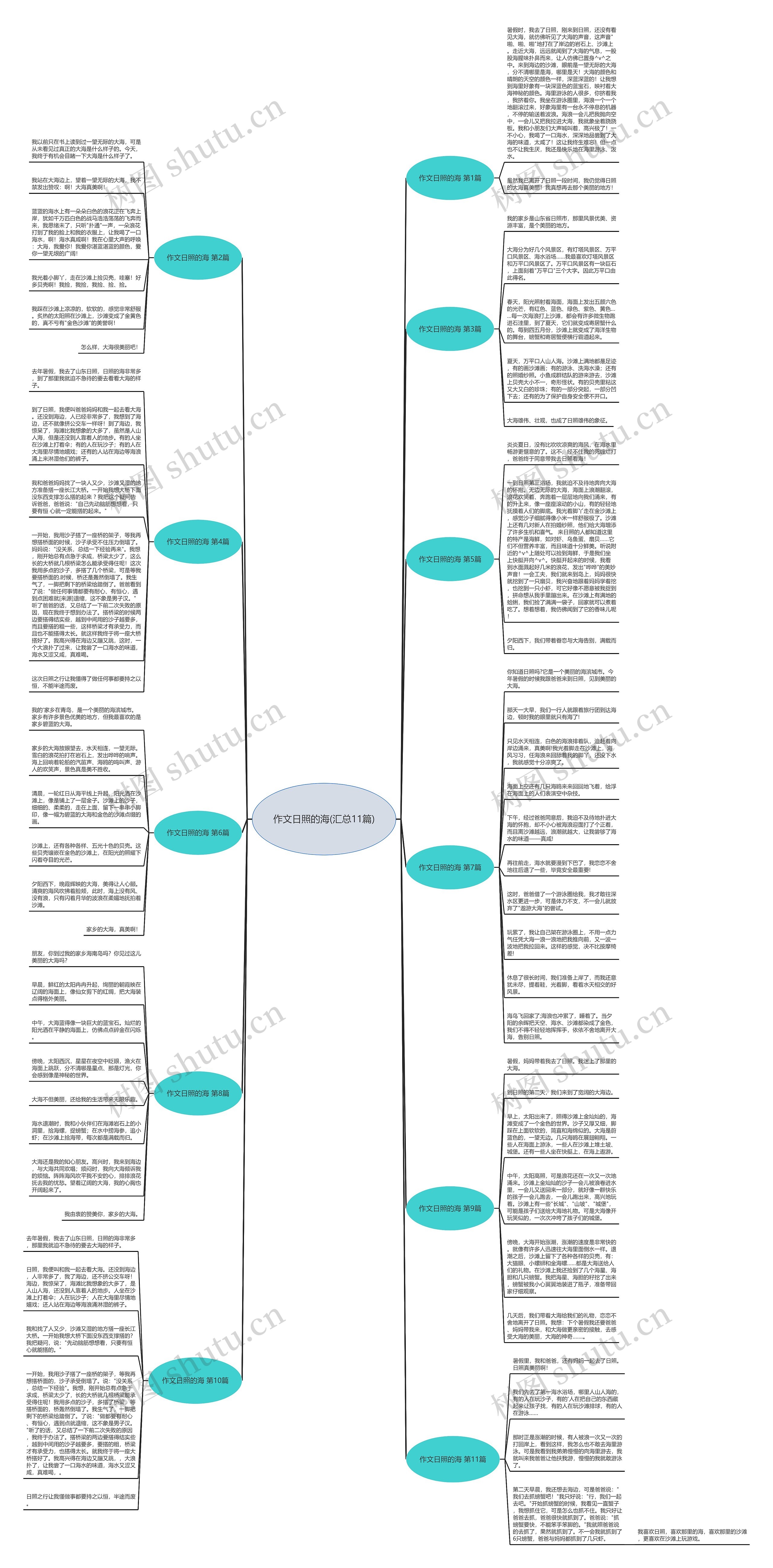 作文日照的海(汇总11篇) 作文日照的海(汇总11篇)
