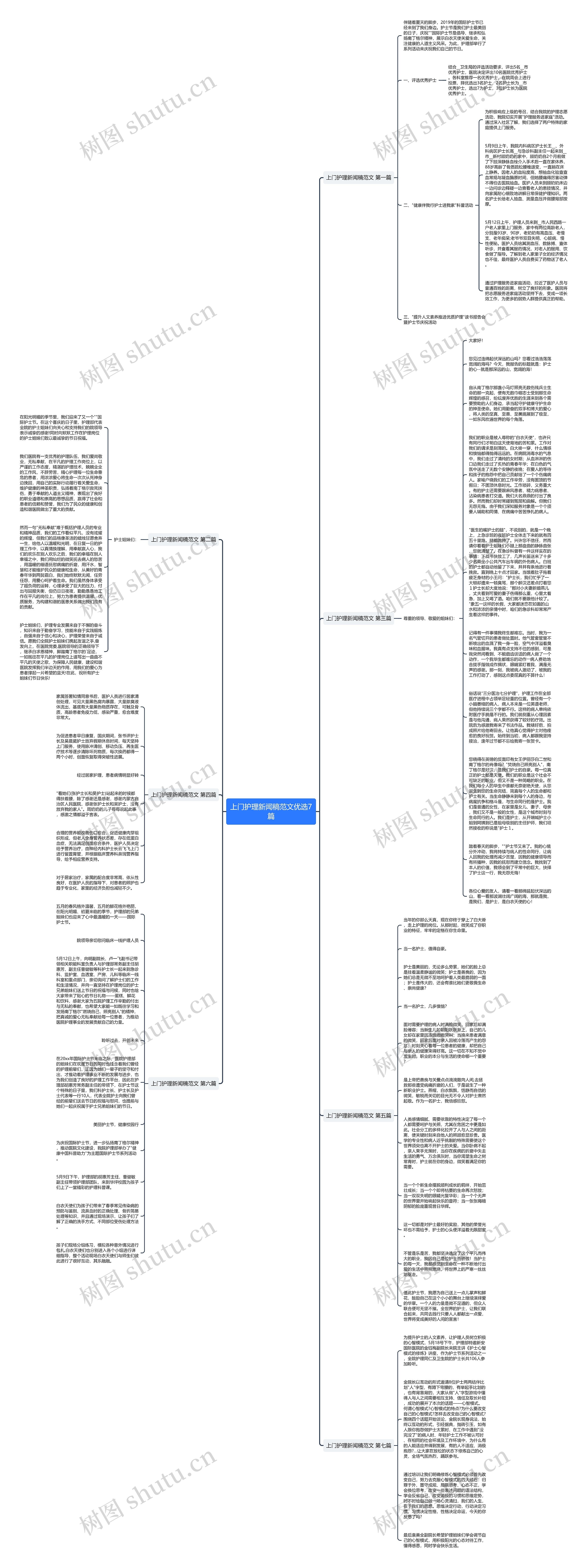 上门护理新闻稿范文优选7篇思维导图