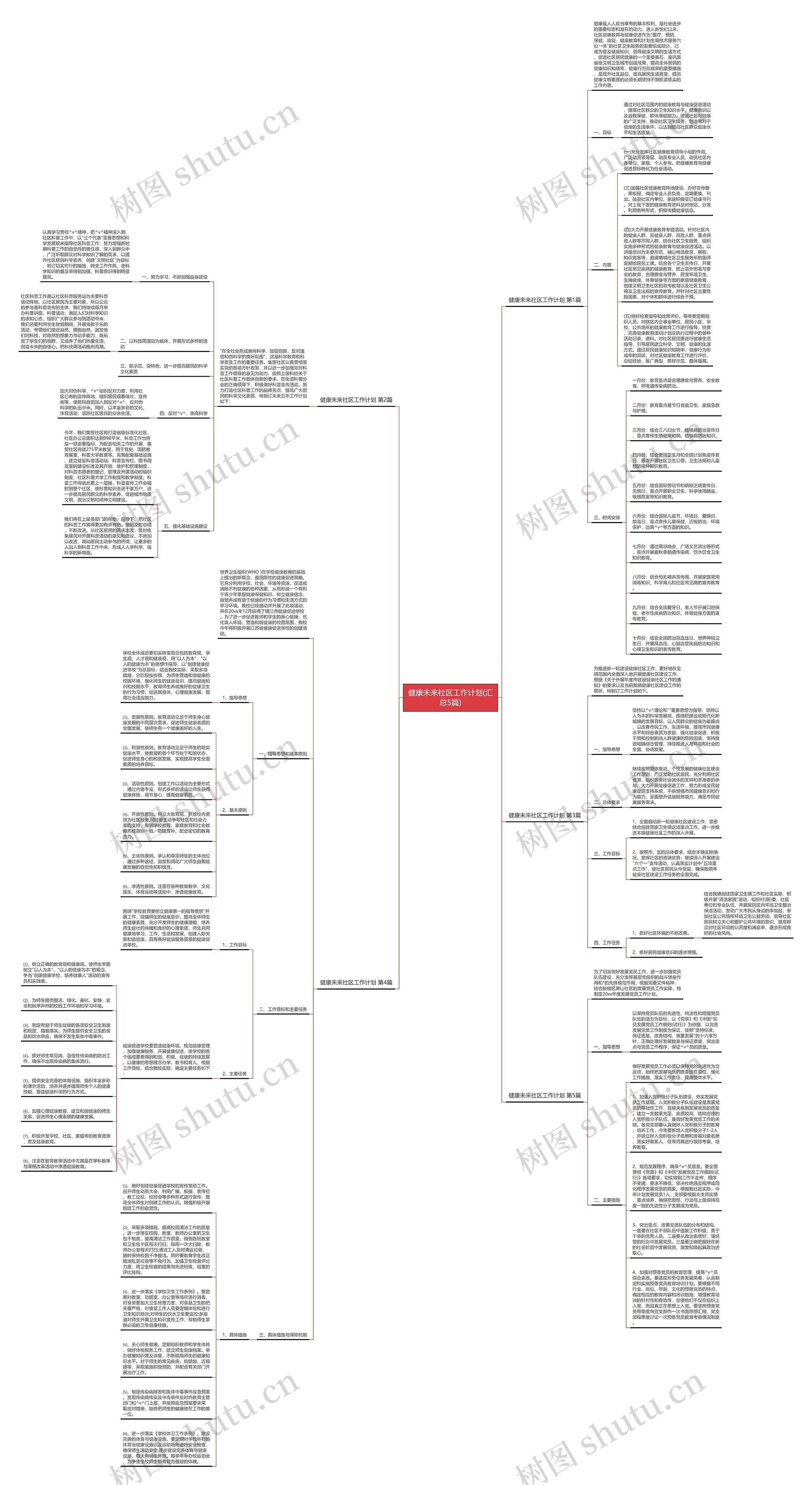 健康未来社区工作计划(汇总5篇)思维导图