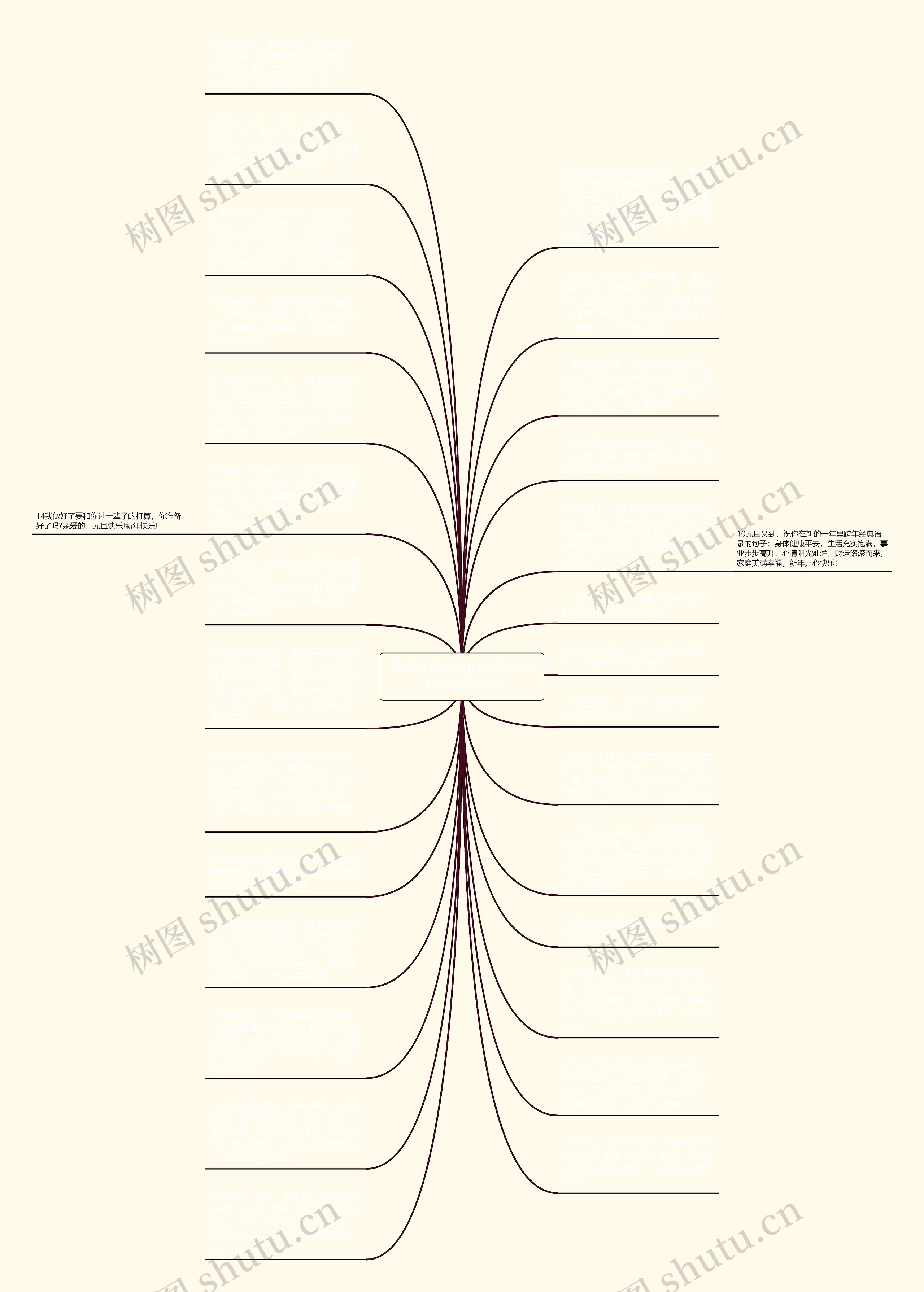 跨年经典语录的句子(2021跨年的句子)思维导图高清图 跨年经典语录的句子(2021跨年的句子)思维导图