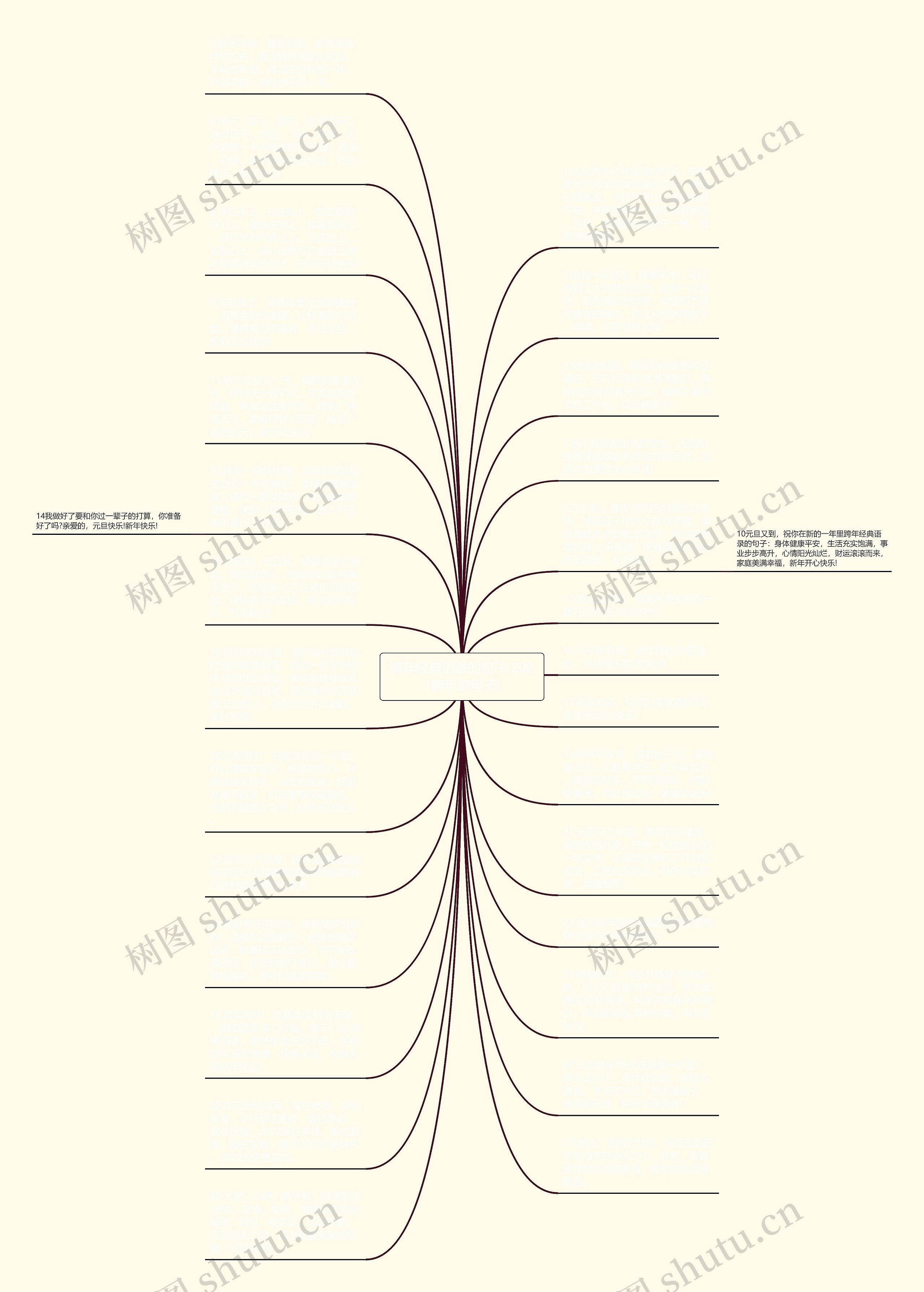 跨年经典语录的句子(2021跨年的句子)思维导图