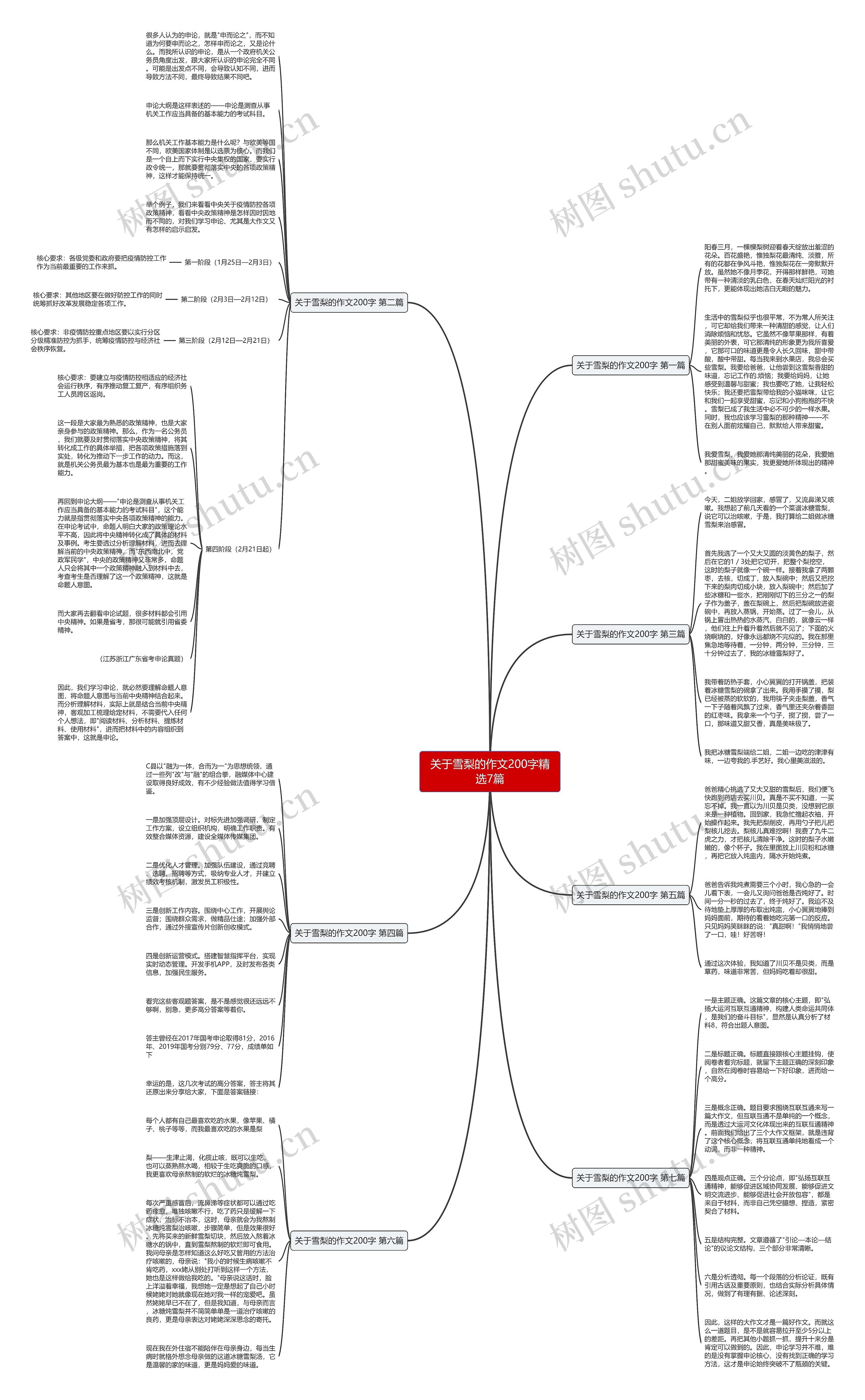 关于雪梨的作文200字精选7篇思维导图
