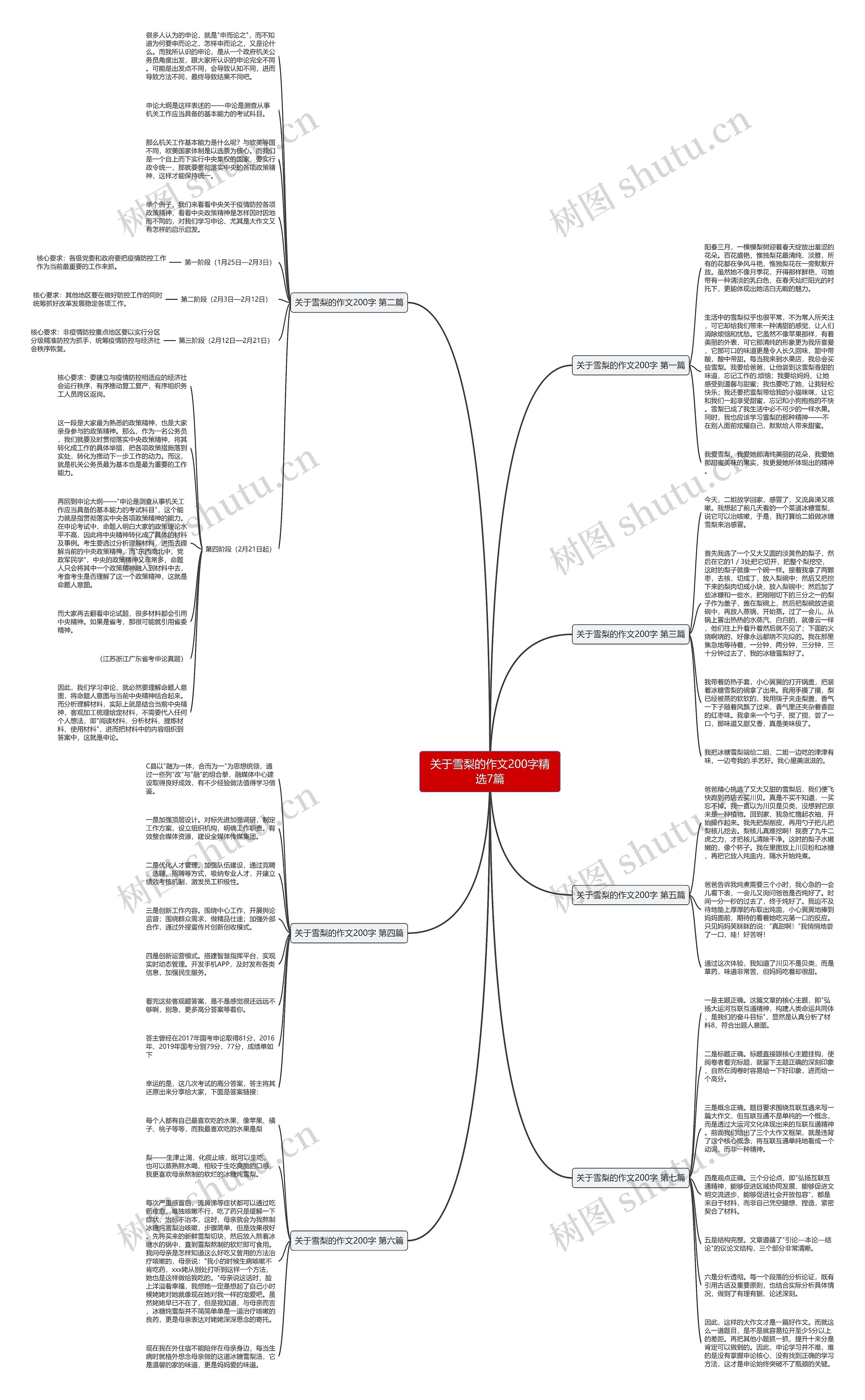 关于雪梨的作文200字精选7篇 关于雪梨的作文200字精选7篇