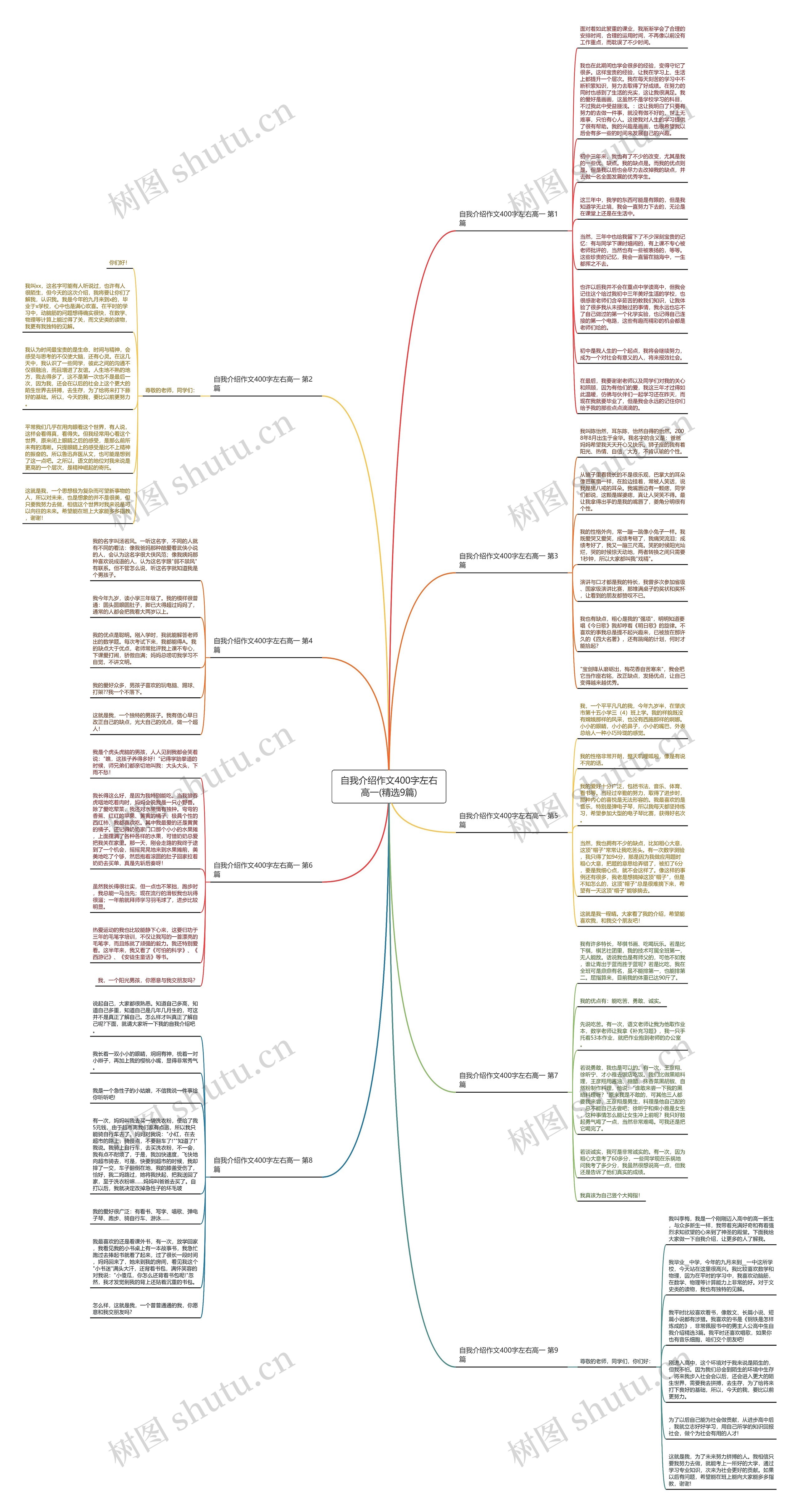 自我介绍作文400字左右高一(精选9篇)思维导图