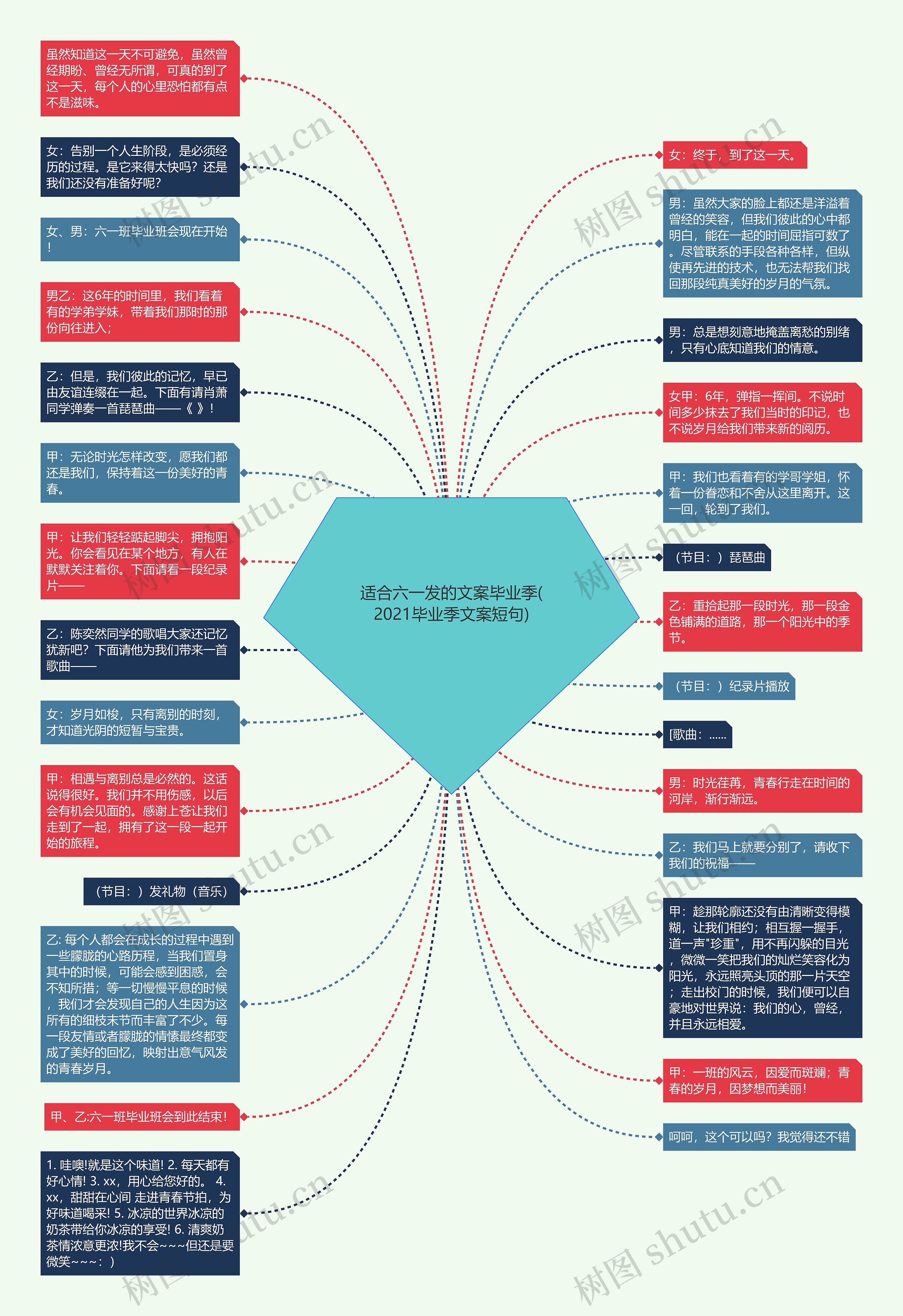 适合六一发的文案毕业季(2021毕业季文案短句)思维导图