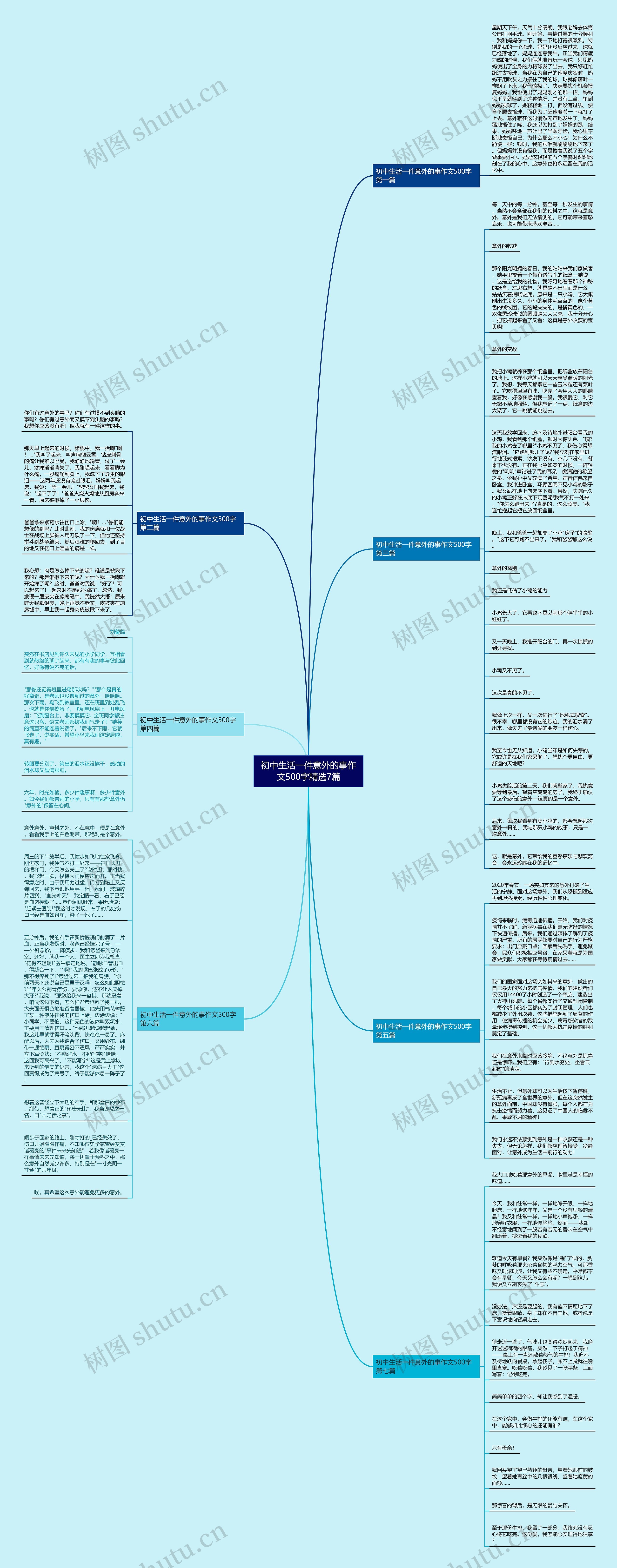 初中生活一件意外的事作文500字精选7篇思维导图