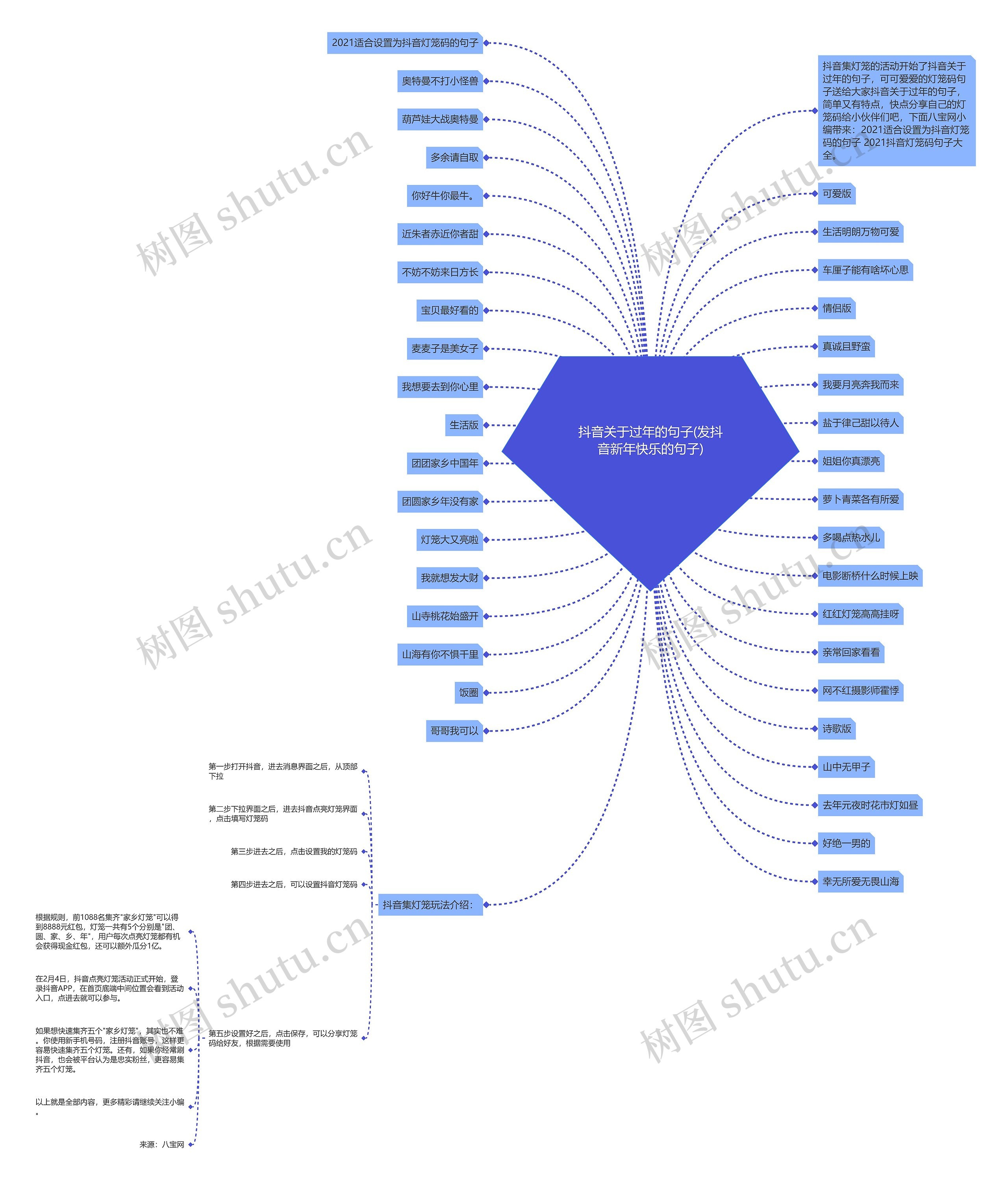 抖音关于过年的句子(发抖音新年快乐的句子) 抖音关于过年的句子(发抖音新年快乐的句子)