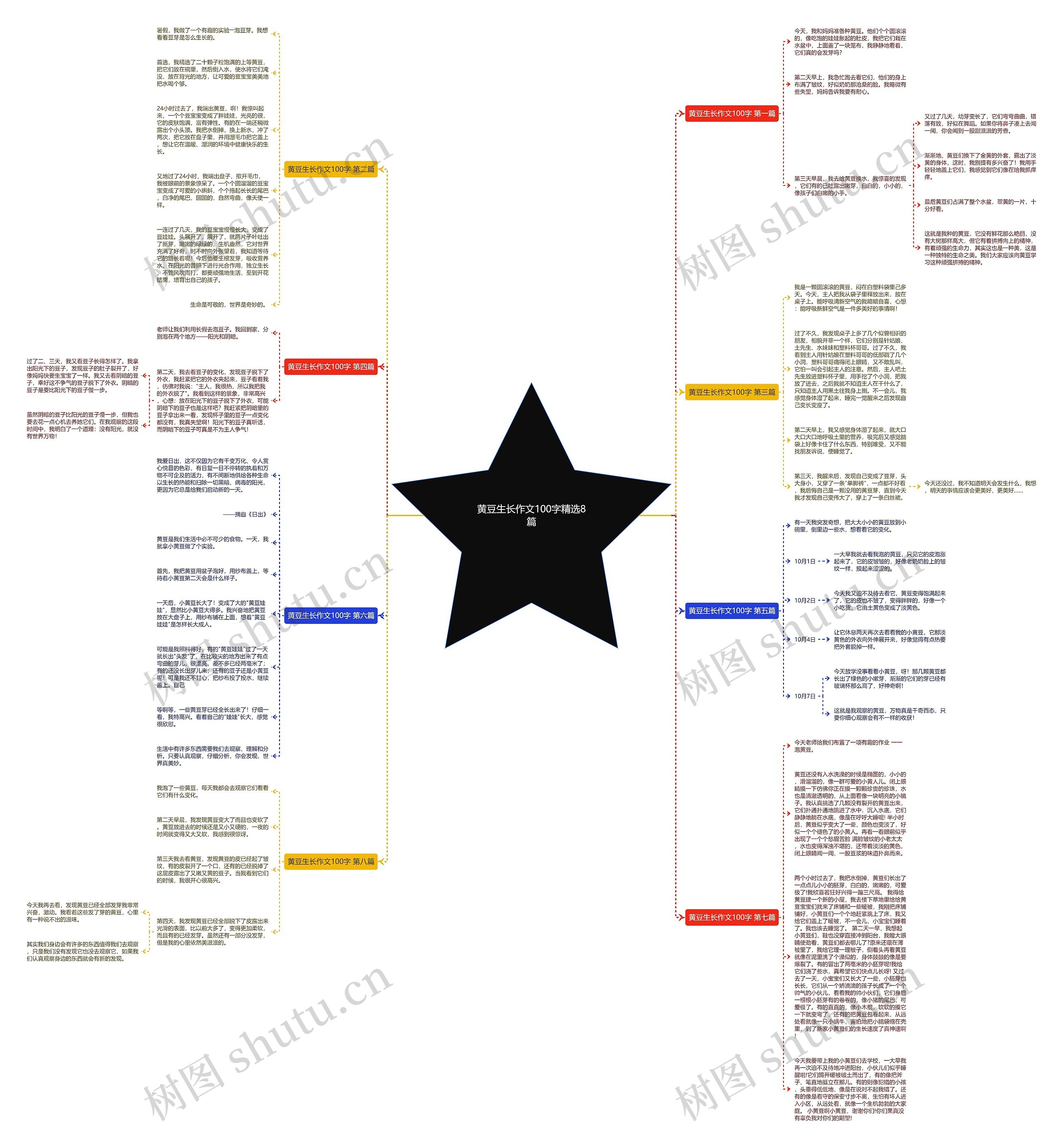 黄豆生长作文100字精选8篇 黄豆生长作文100字精选8篇
