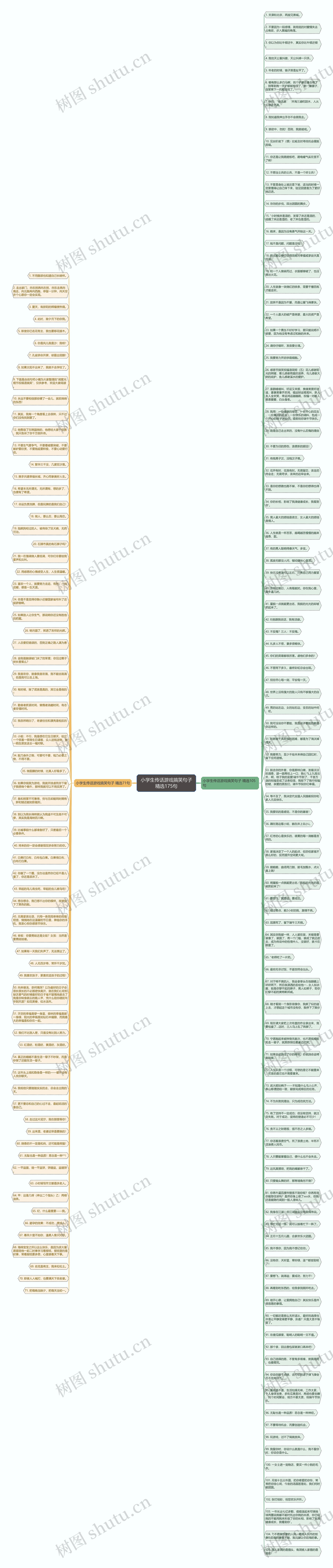 小学生传话游戏搞笑句子精选175句思维导图