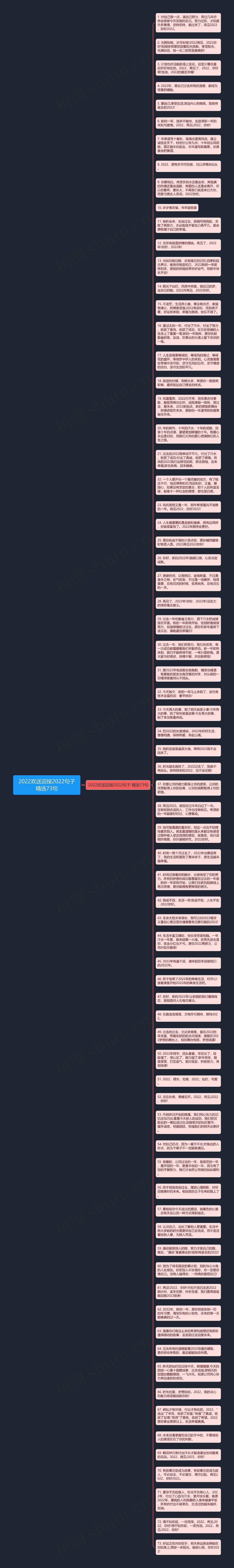 2022欢送迎接2022句子精选73句