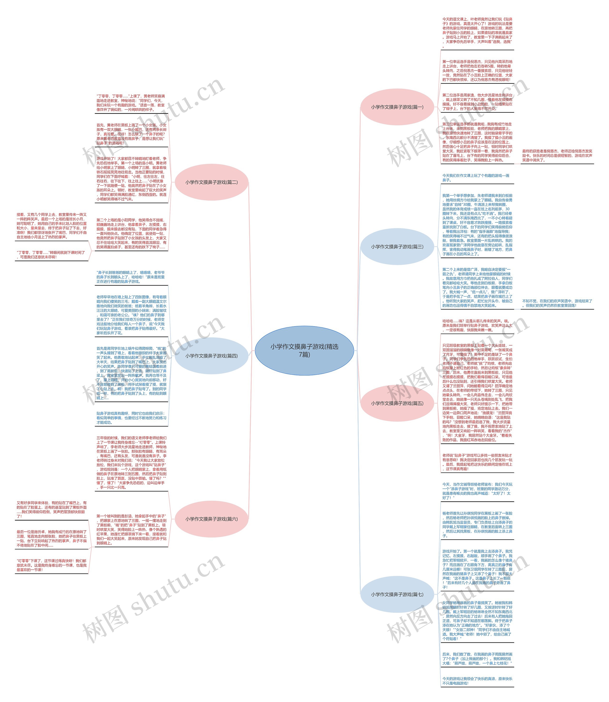 小学作文摸鼻子游戏(精选7篇)思维导图