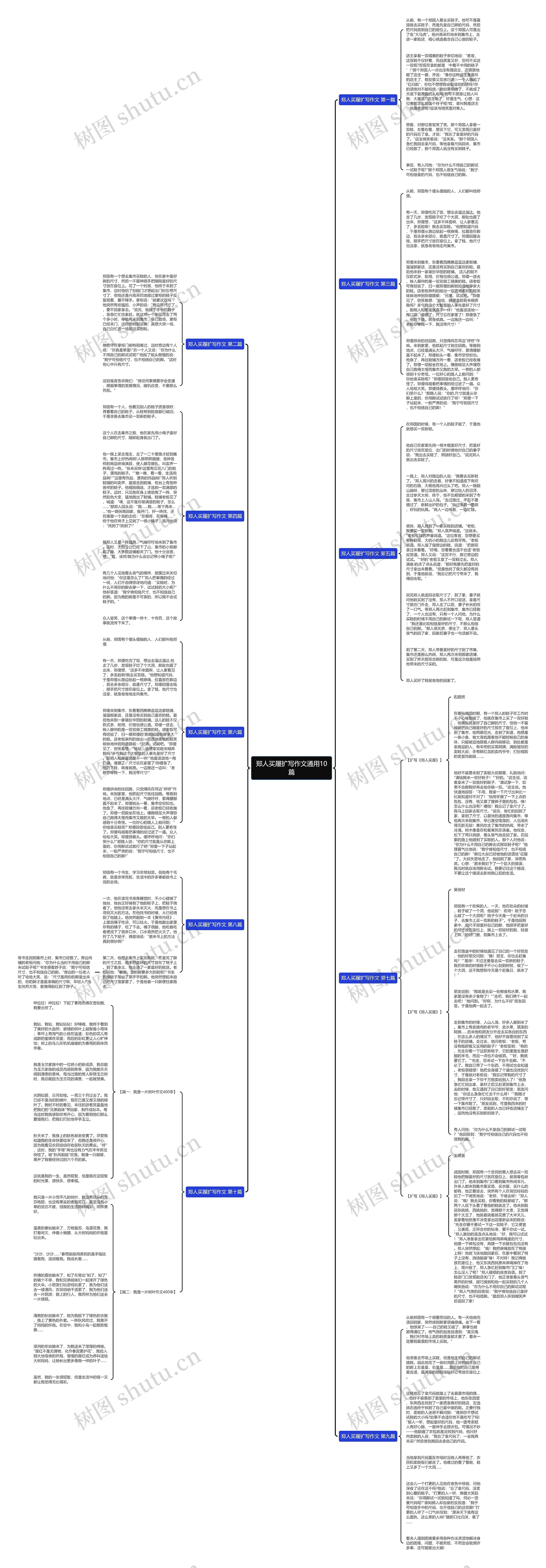 郑人买履扩写作文通用10篇思维导图高清图 郑人买履扩写作文通用10篇思维导图