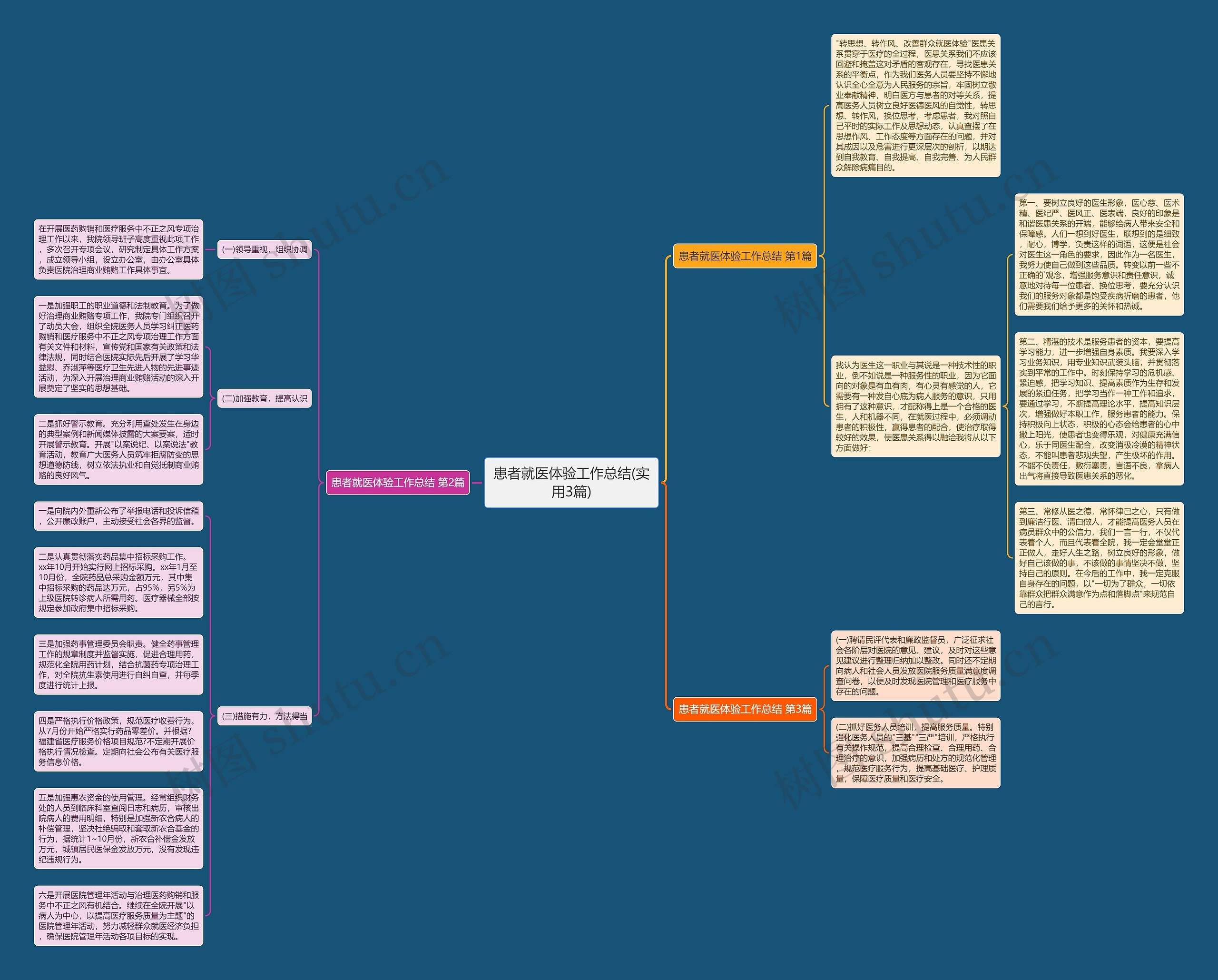 患者就医体验工作总结(实用3篇) 患者就医体验工作总结(实用3篇)
