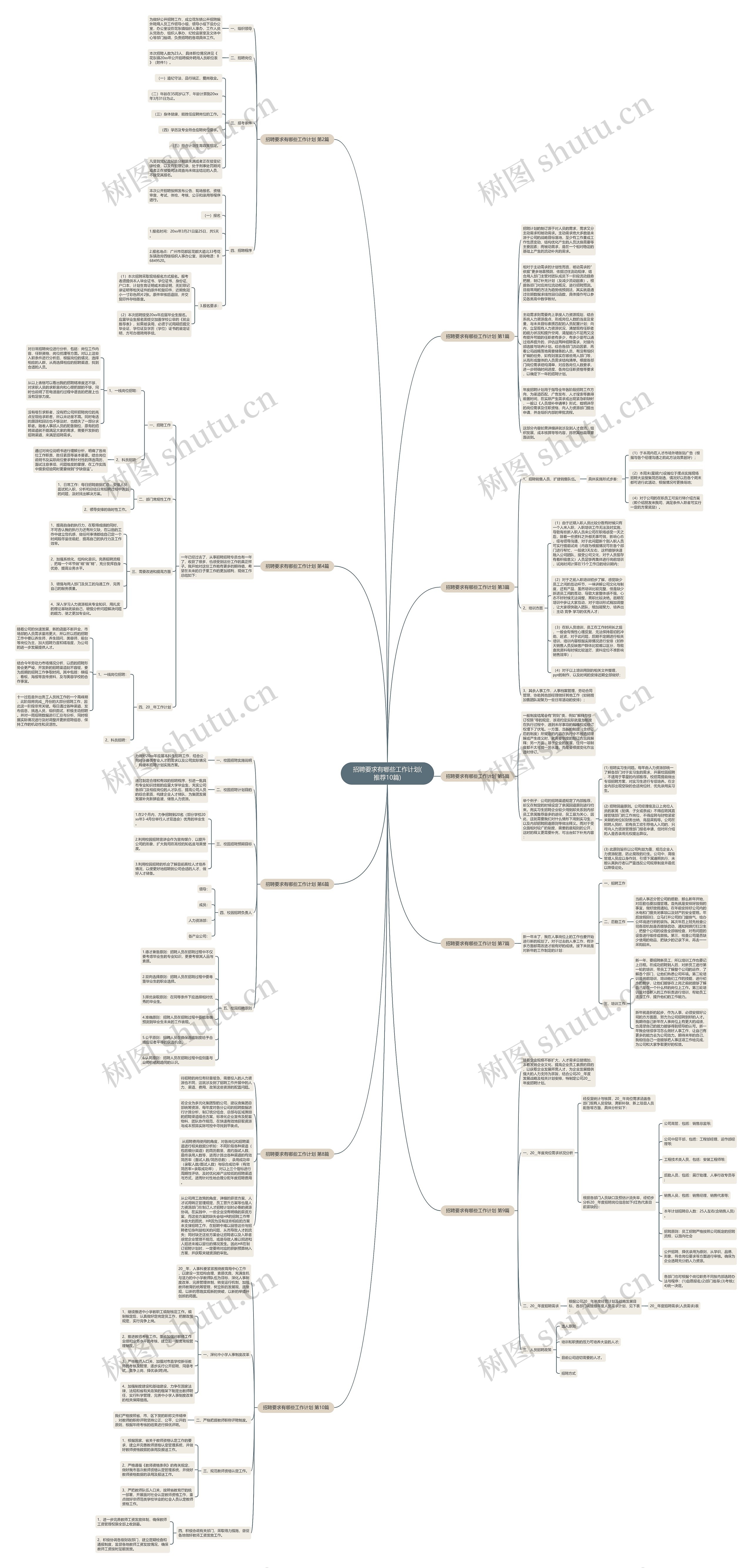 招聘要求有哪些工作计划(推荐10篇)思维导图