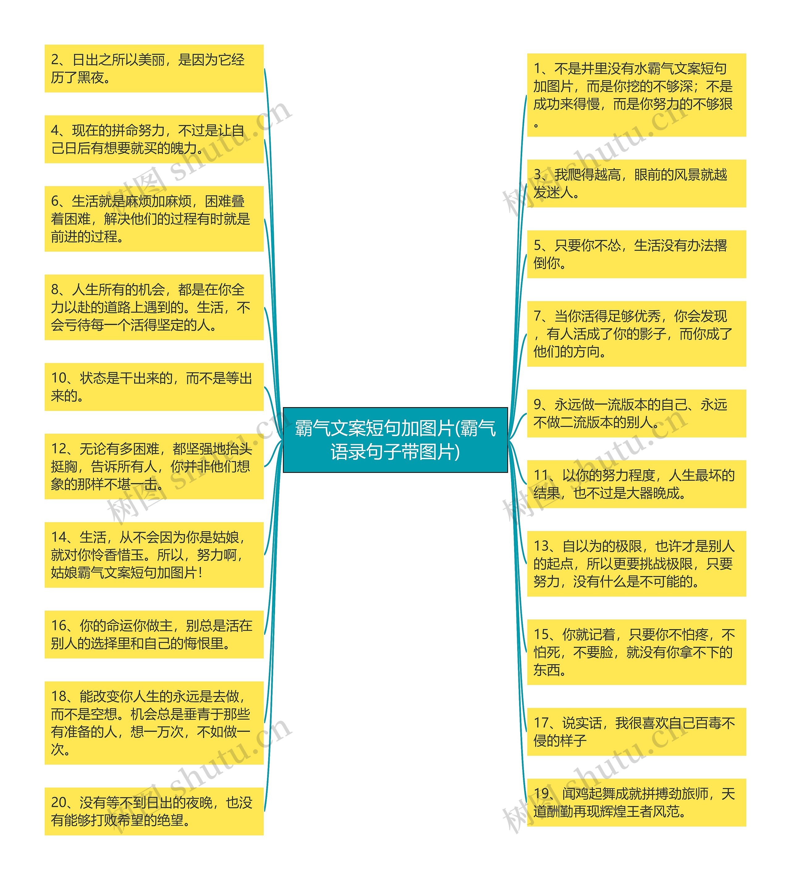 霸气文案短句加图片(霸气语录句子带图片)思维导图