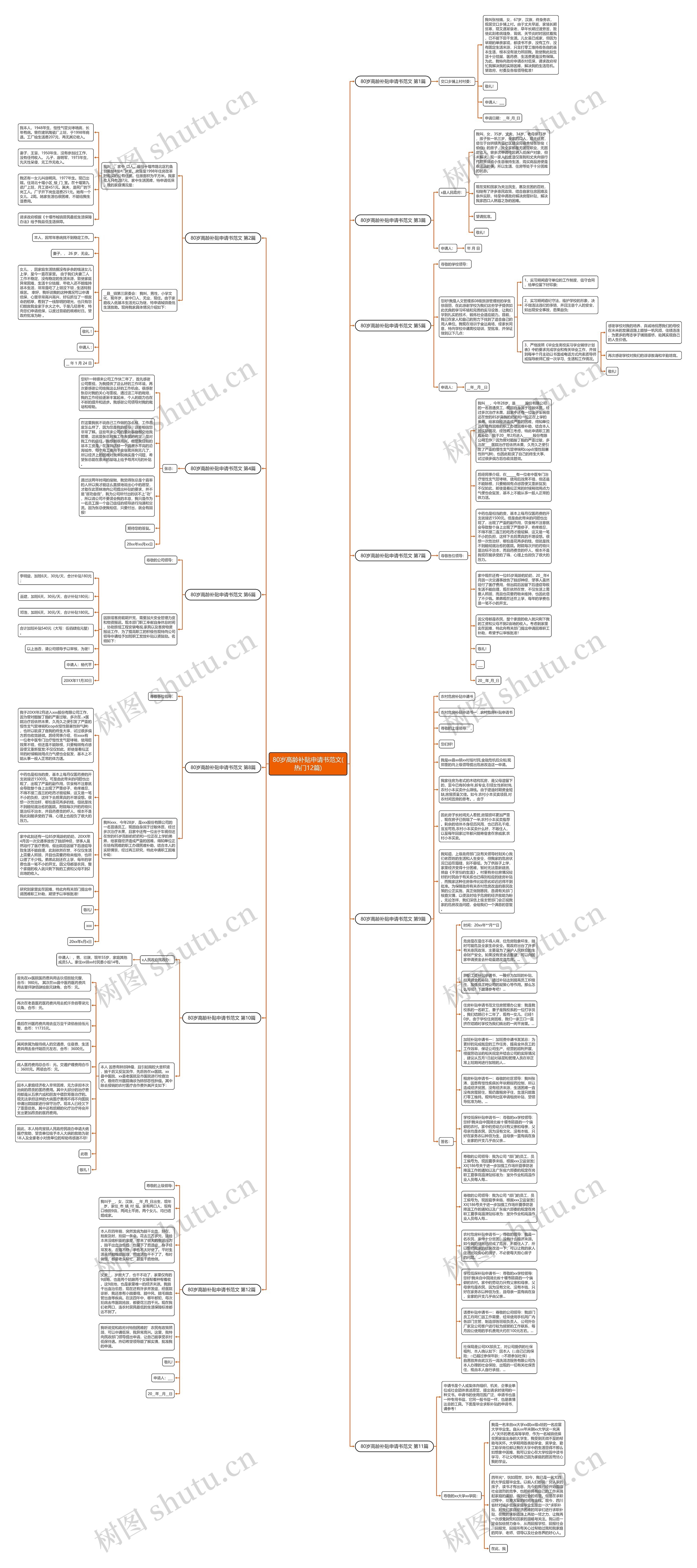 80岁高龄补贴申请书范文(热门12篇)思维导图