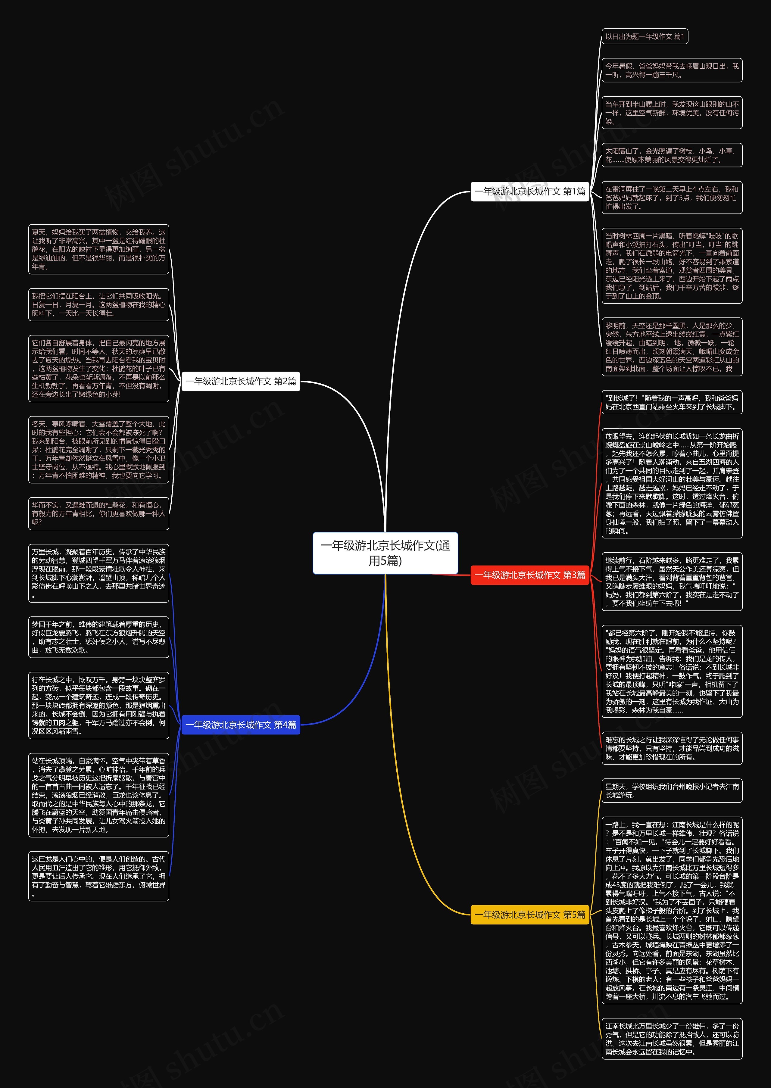 一年级游北京长城作文(通用5篇)思维导图