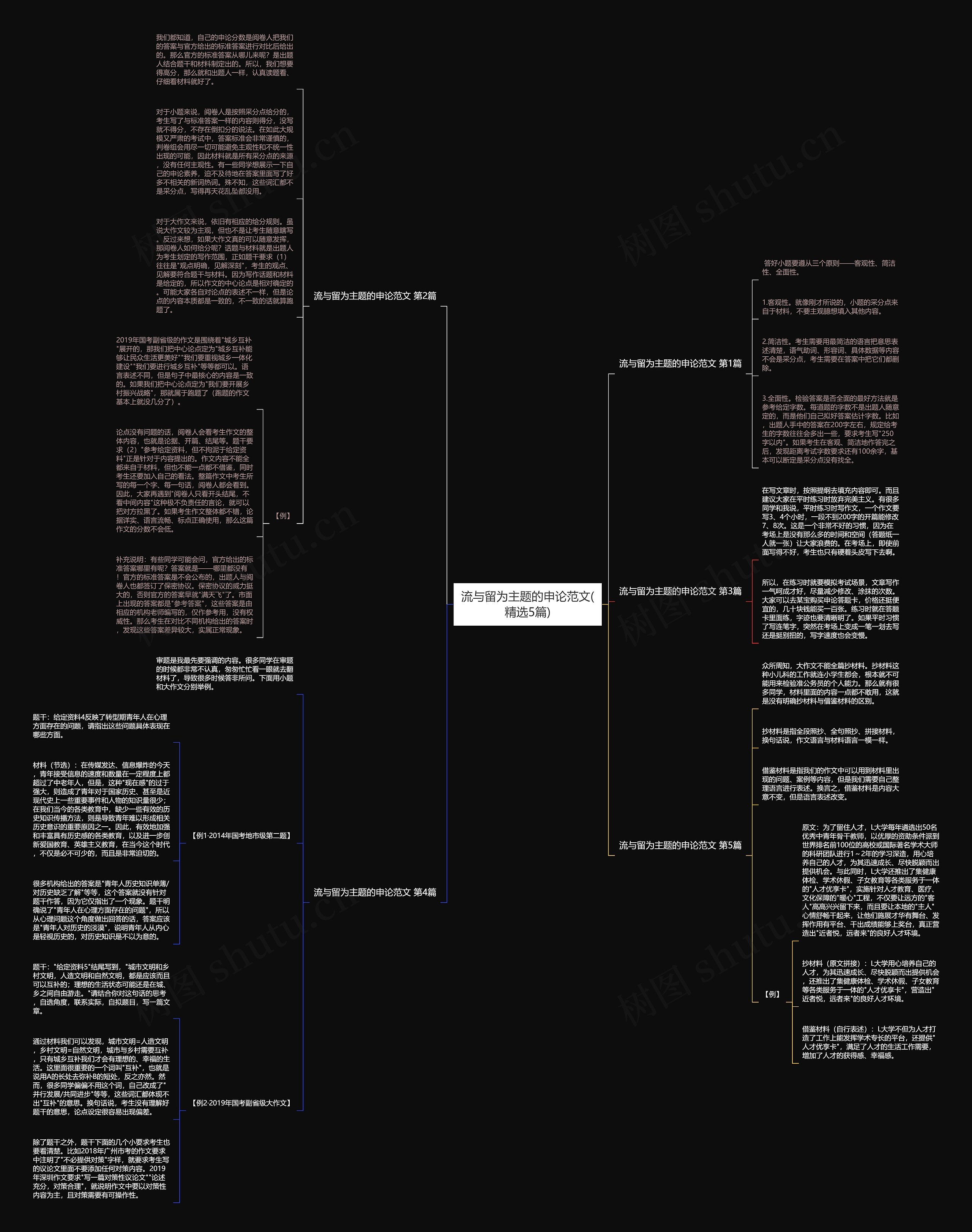 流与留为主题的申论范文(精选5篇)思维导图
