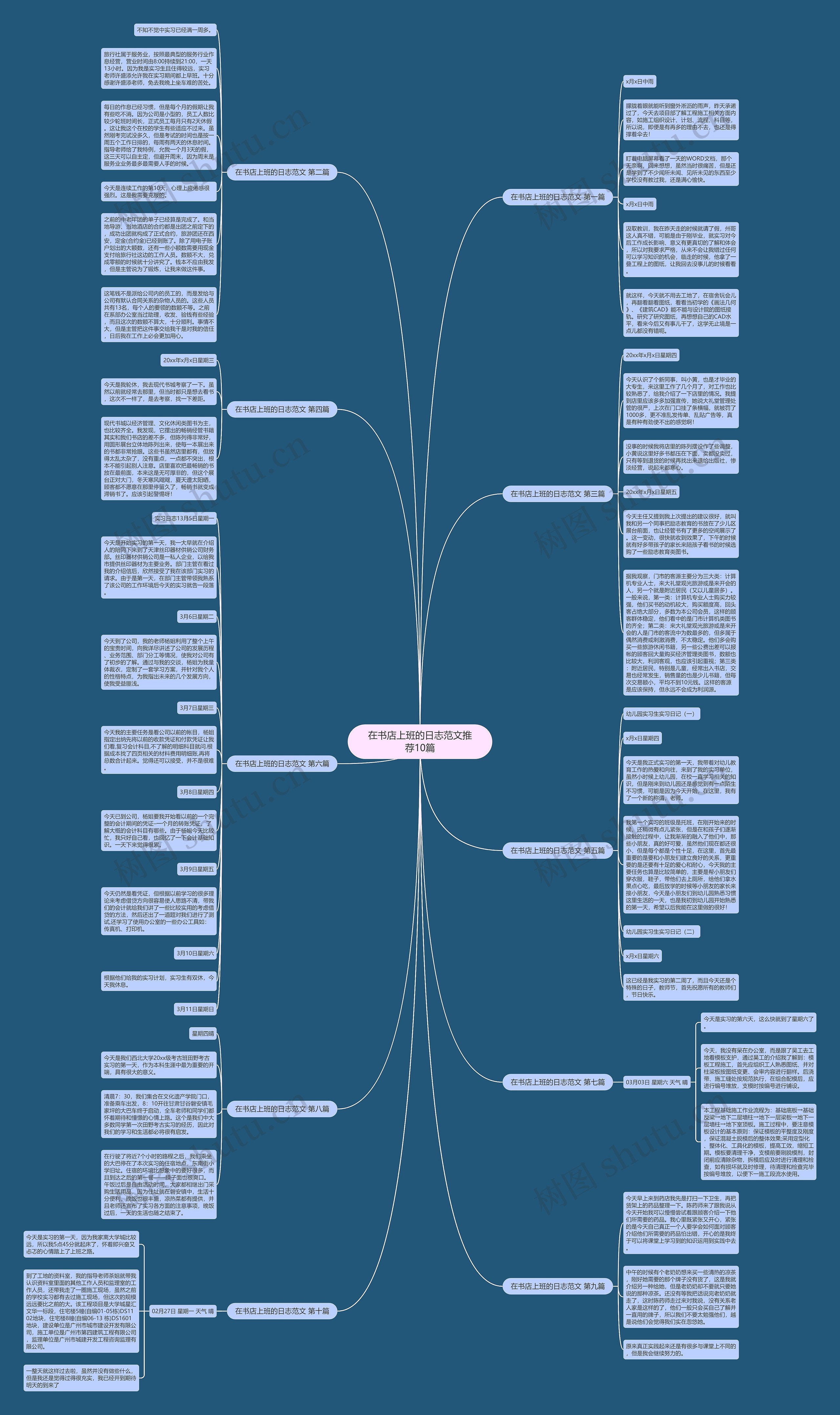 在书店上班的日志范文推荐10篇 在书店上班的日志范文推荐10篇