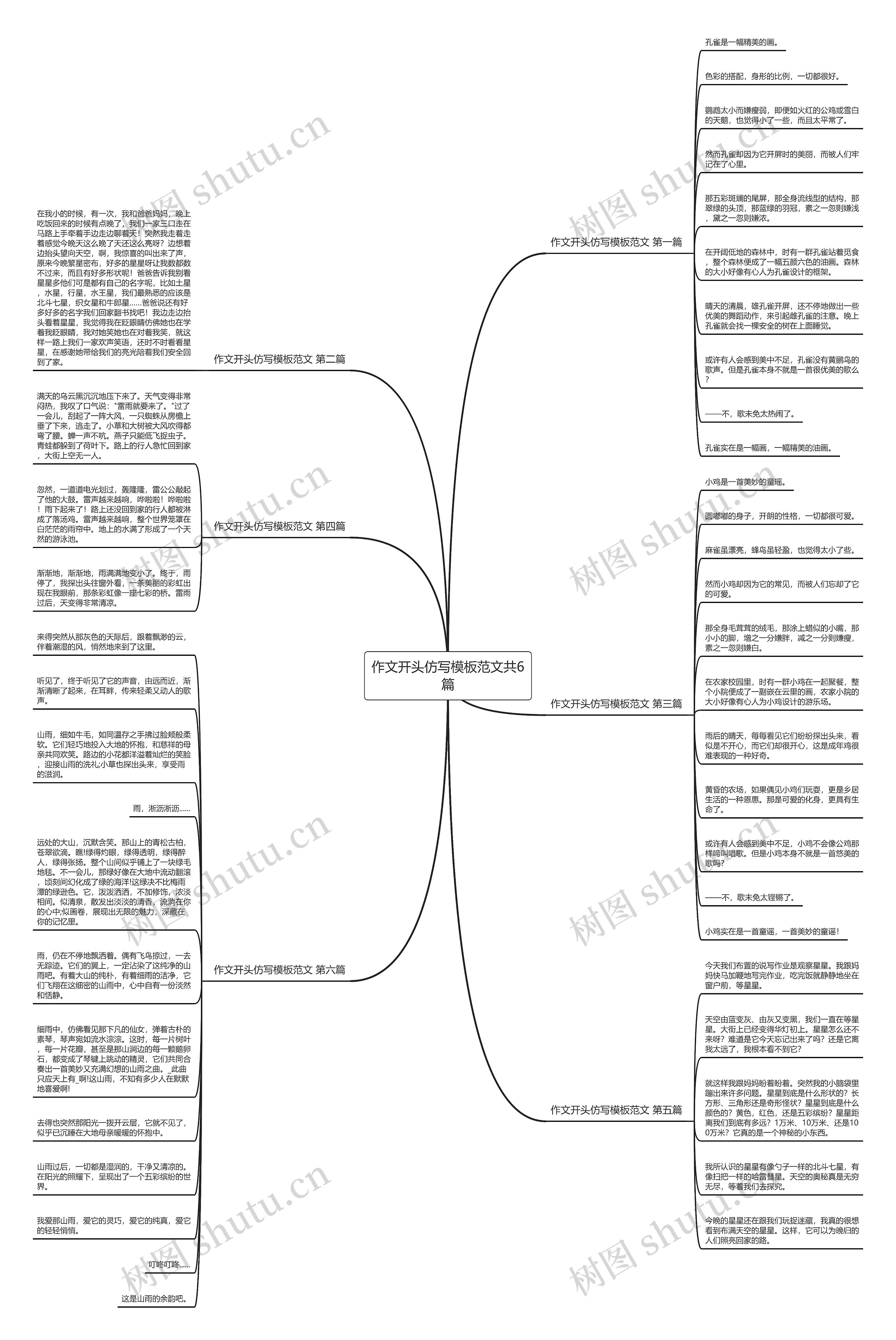 作文开头仿写范文共6篇思维导图