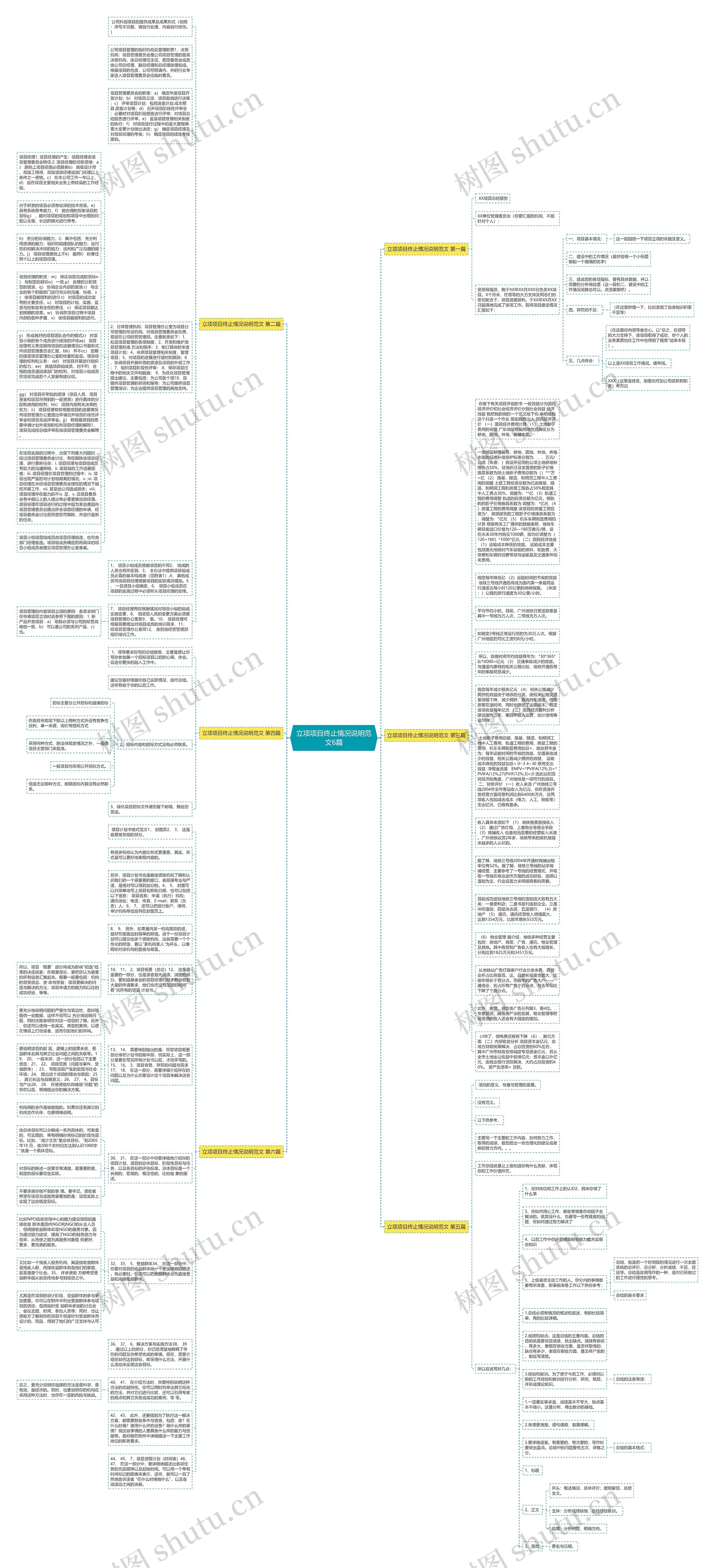 立项项目终止情况说明范文6篇思维导图