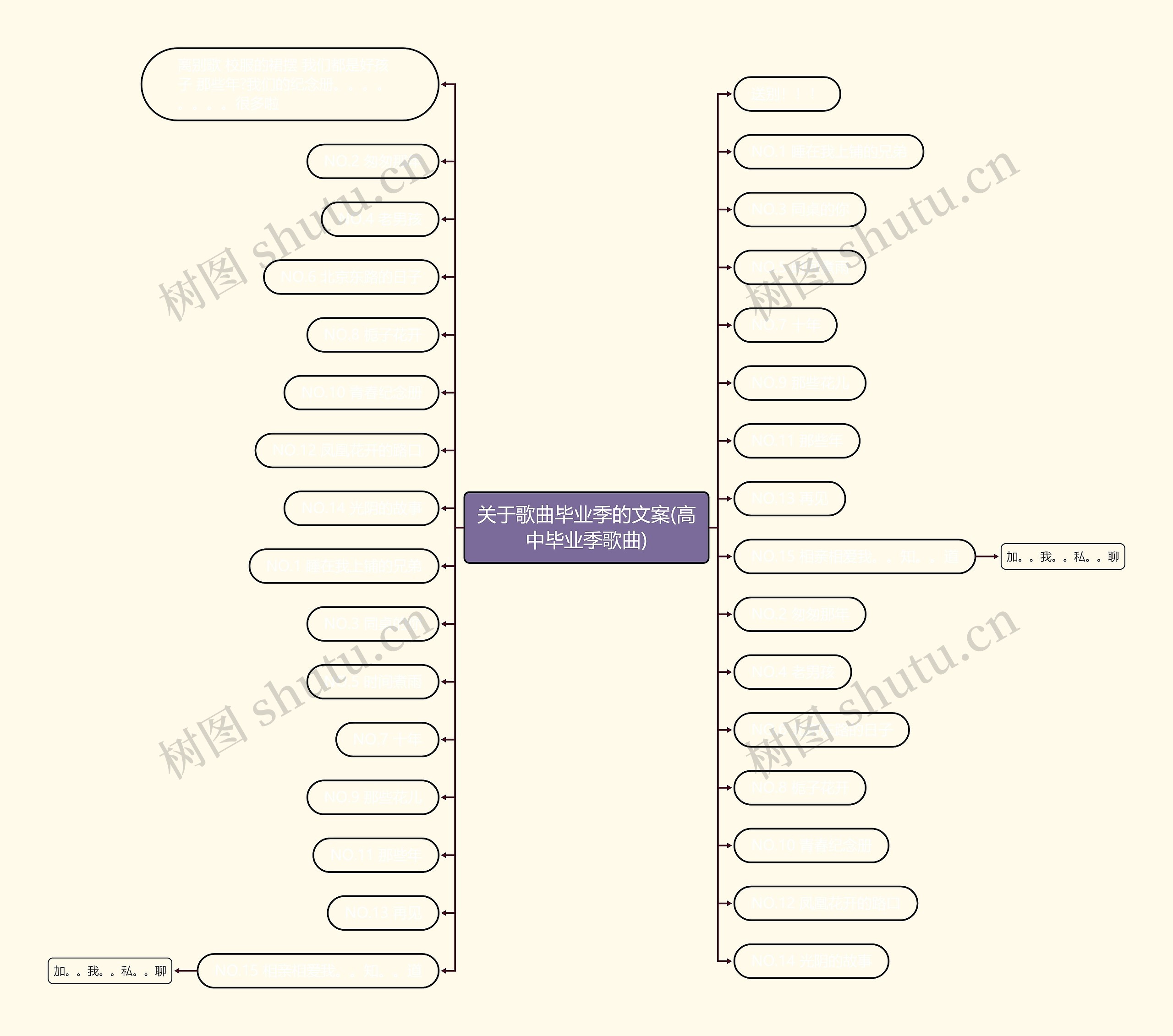 关于歌曲毕业季的文案(高中毕业季歌曲)思维导图