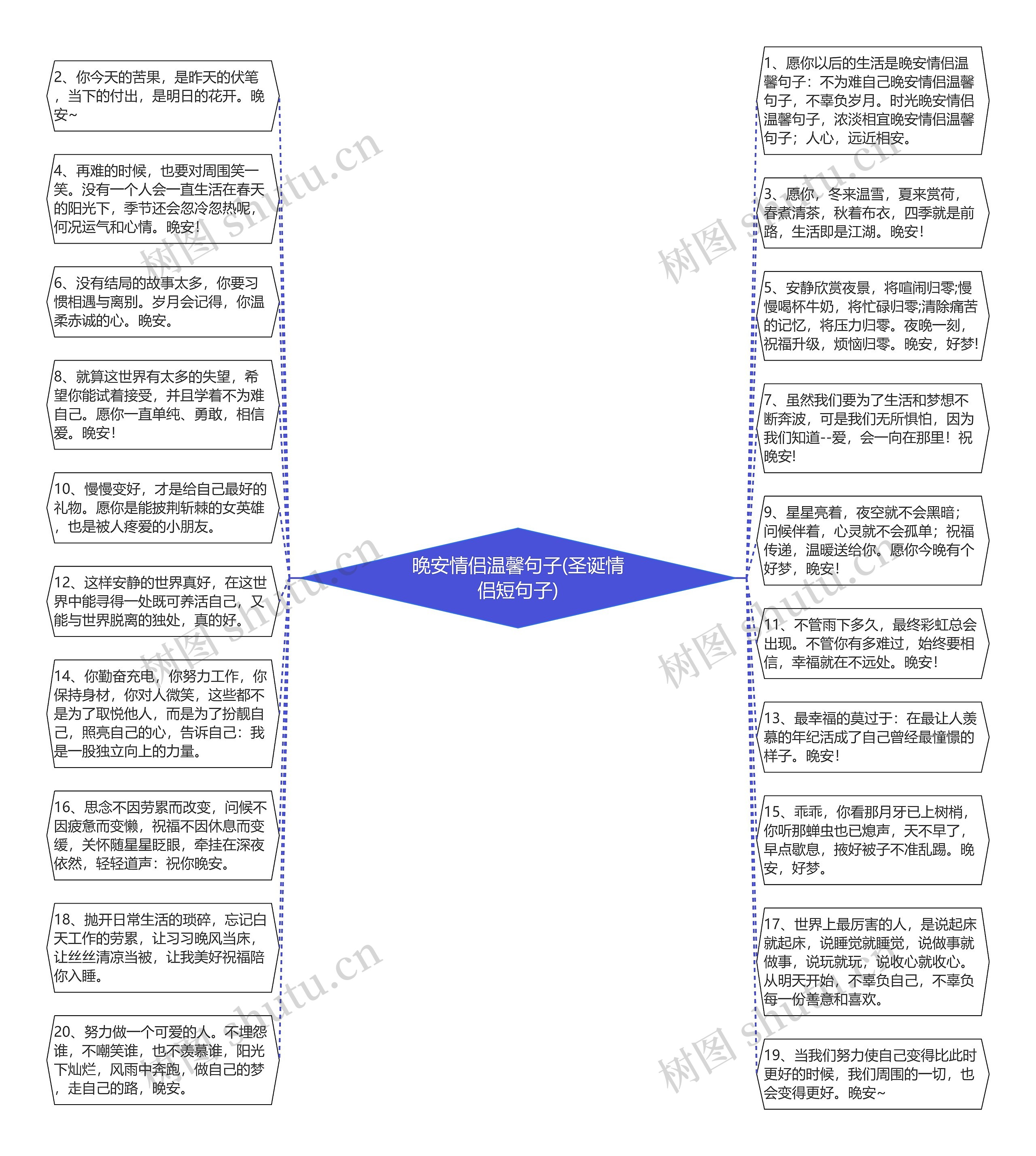 晚安情侣温馨句子(圣诞情侣短句子)