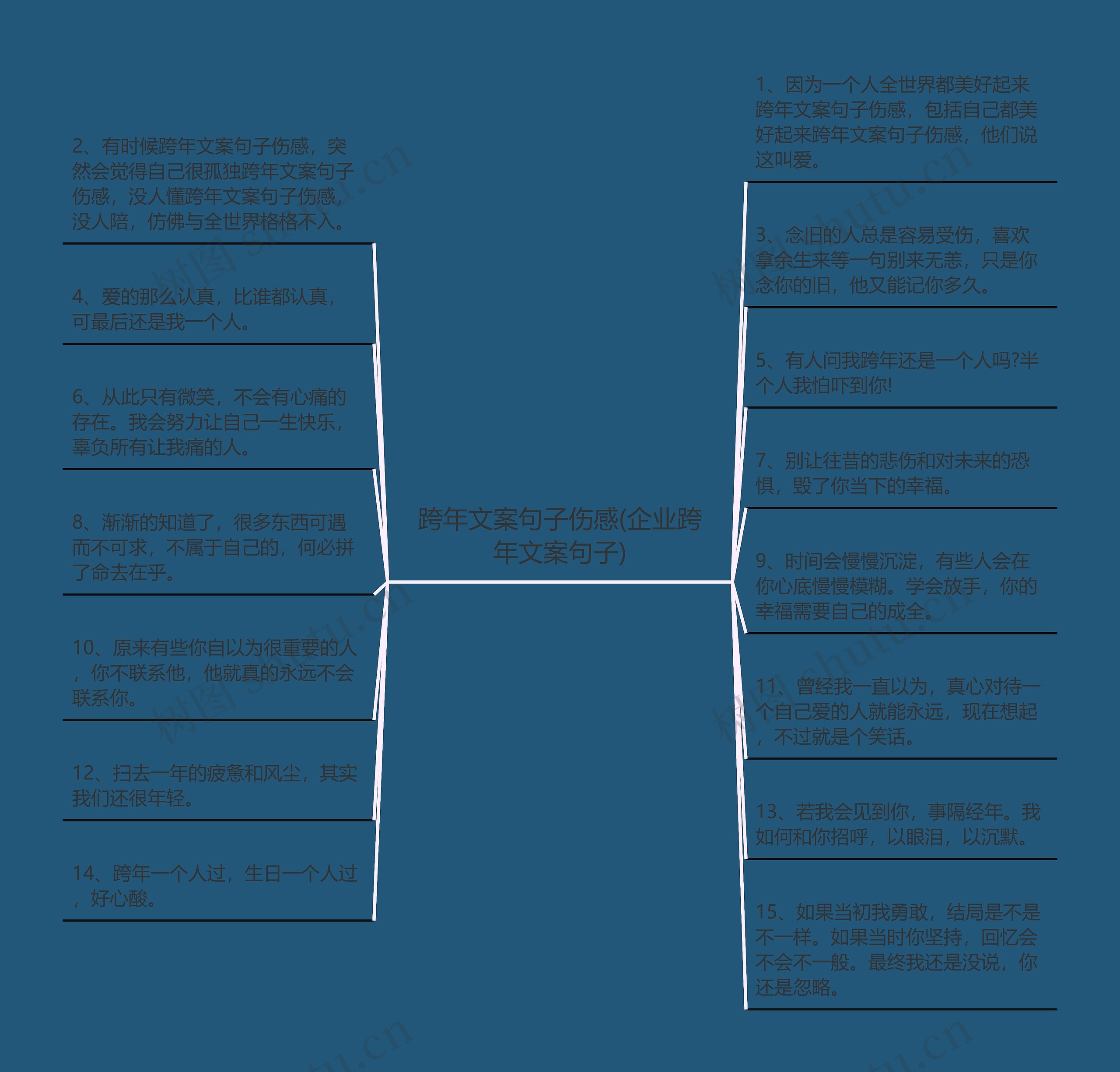 跨年文案句子伤感(企业跨年文案句子)思维导图