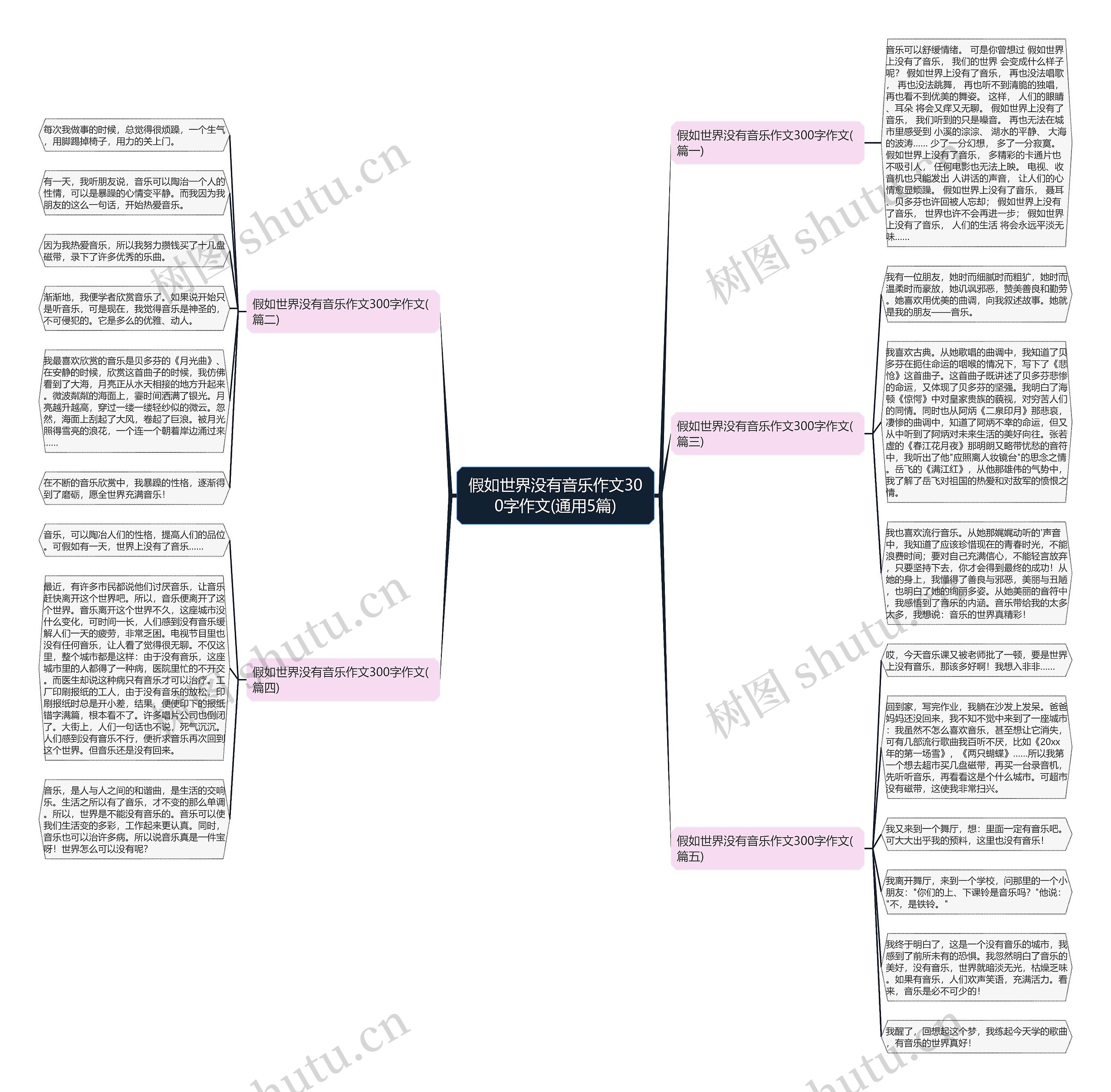 假如世界没有音乐作文300字作文(通用5篇) 假如世界没有音乐作文300字作文(通用5篇)