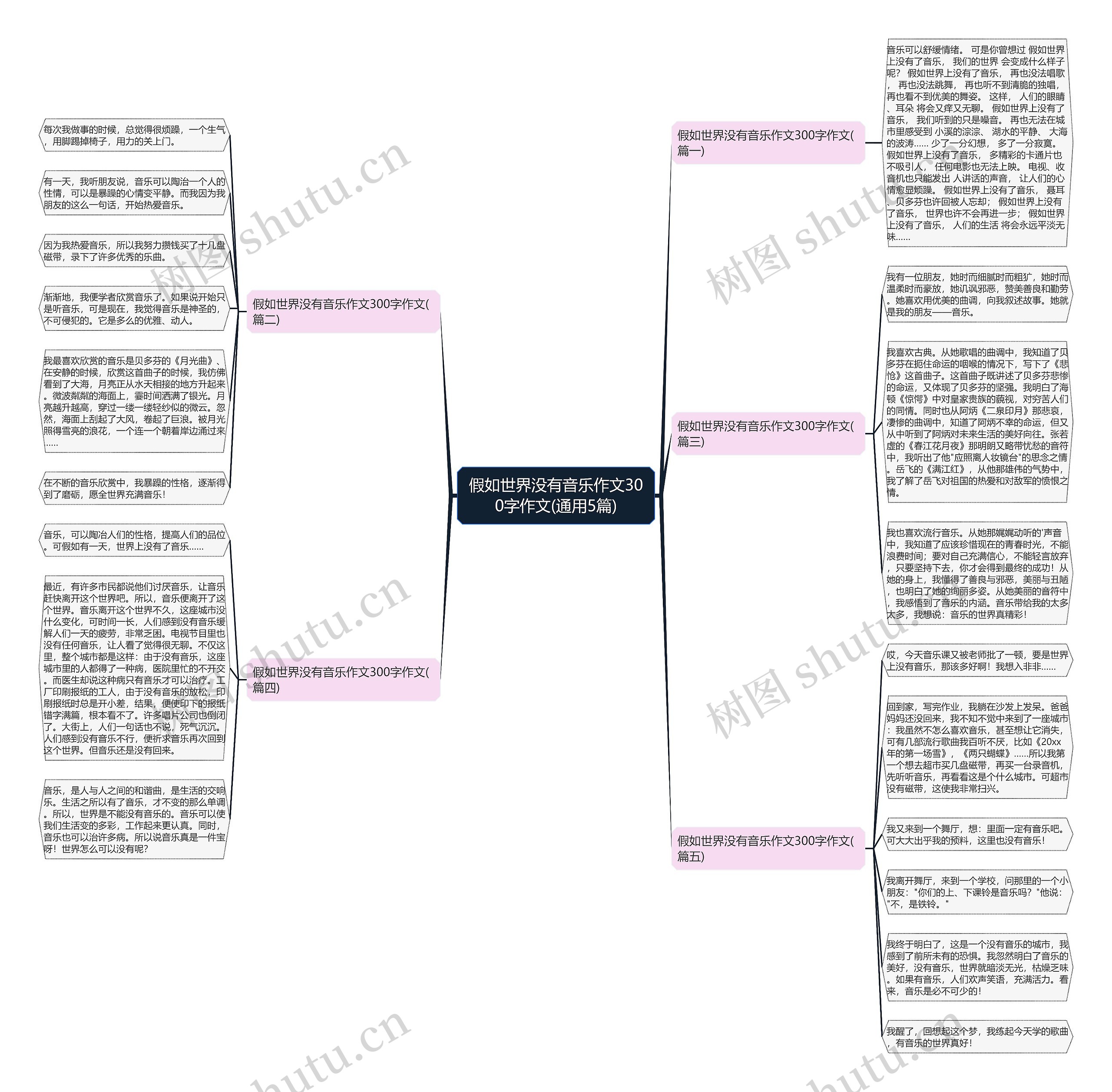 假如世界没有音乐作文300字作文(通用5篇)思维导图