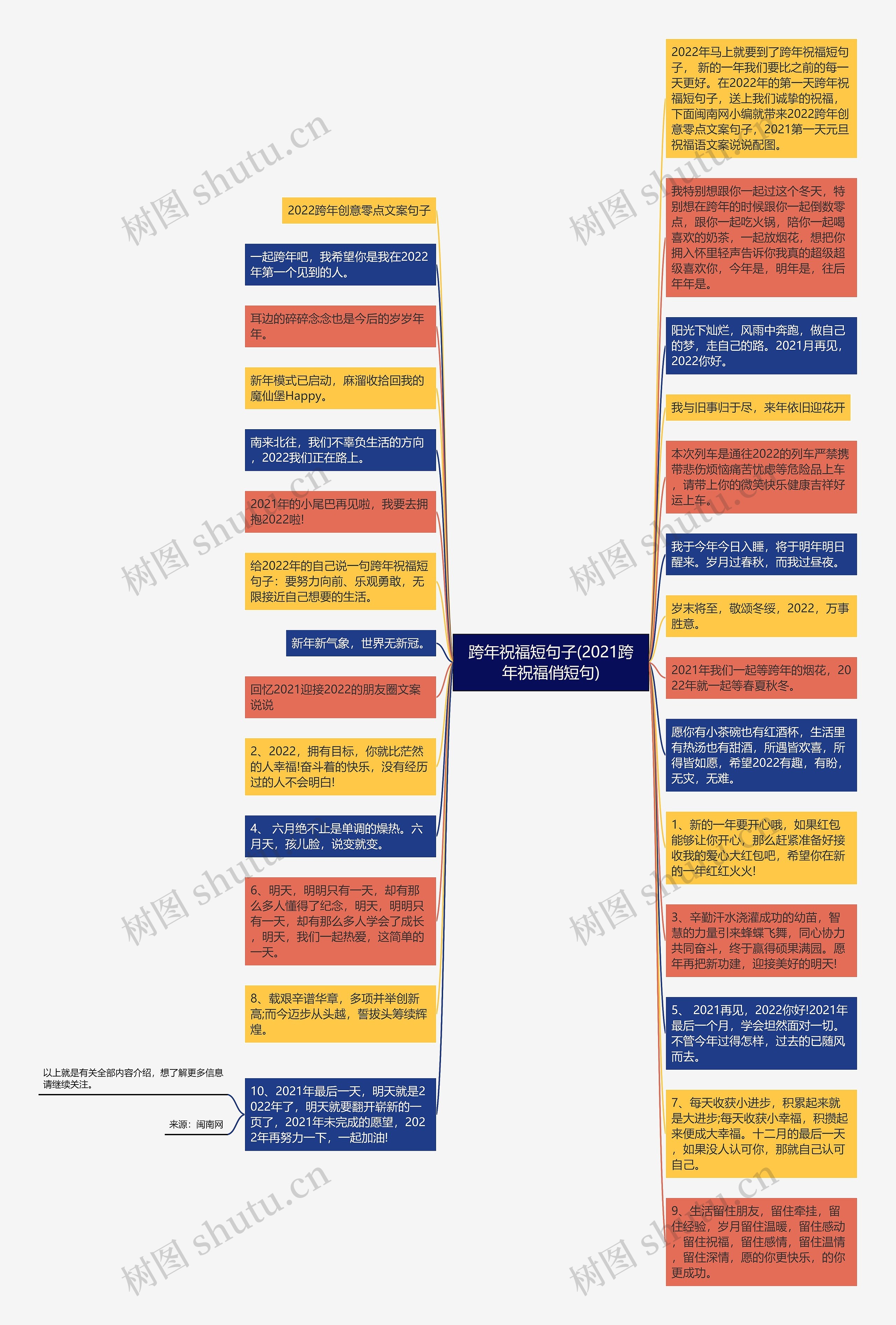 跨年祝福短句子(2021跨年祝福俏短句)思维导图